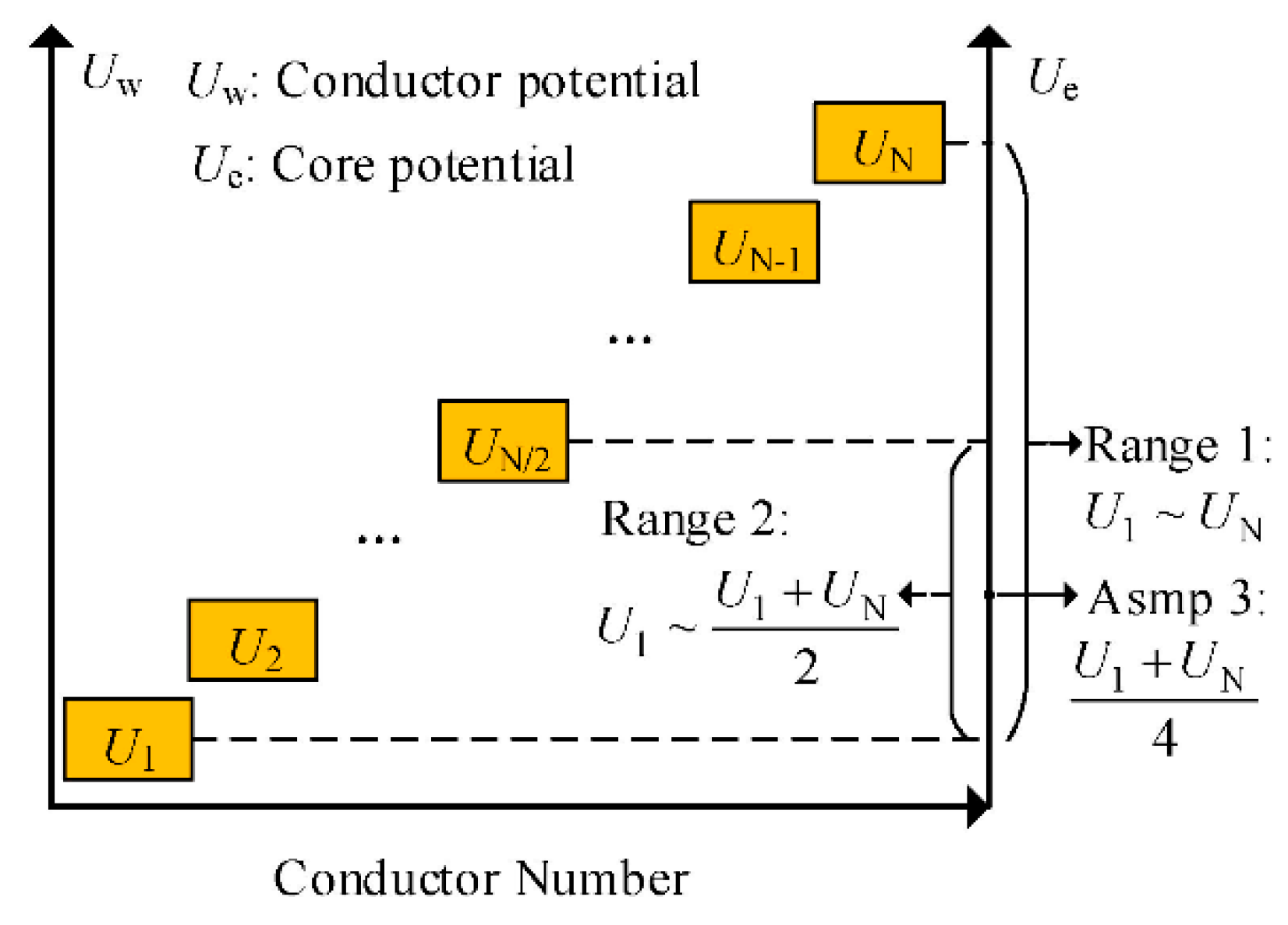 Energies 13 05469 g006