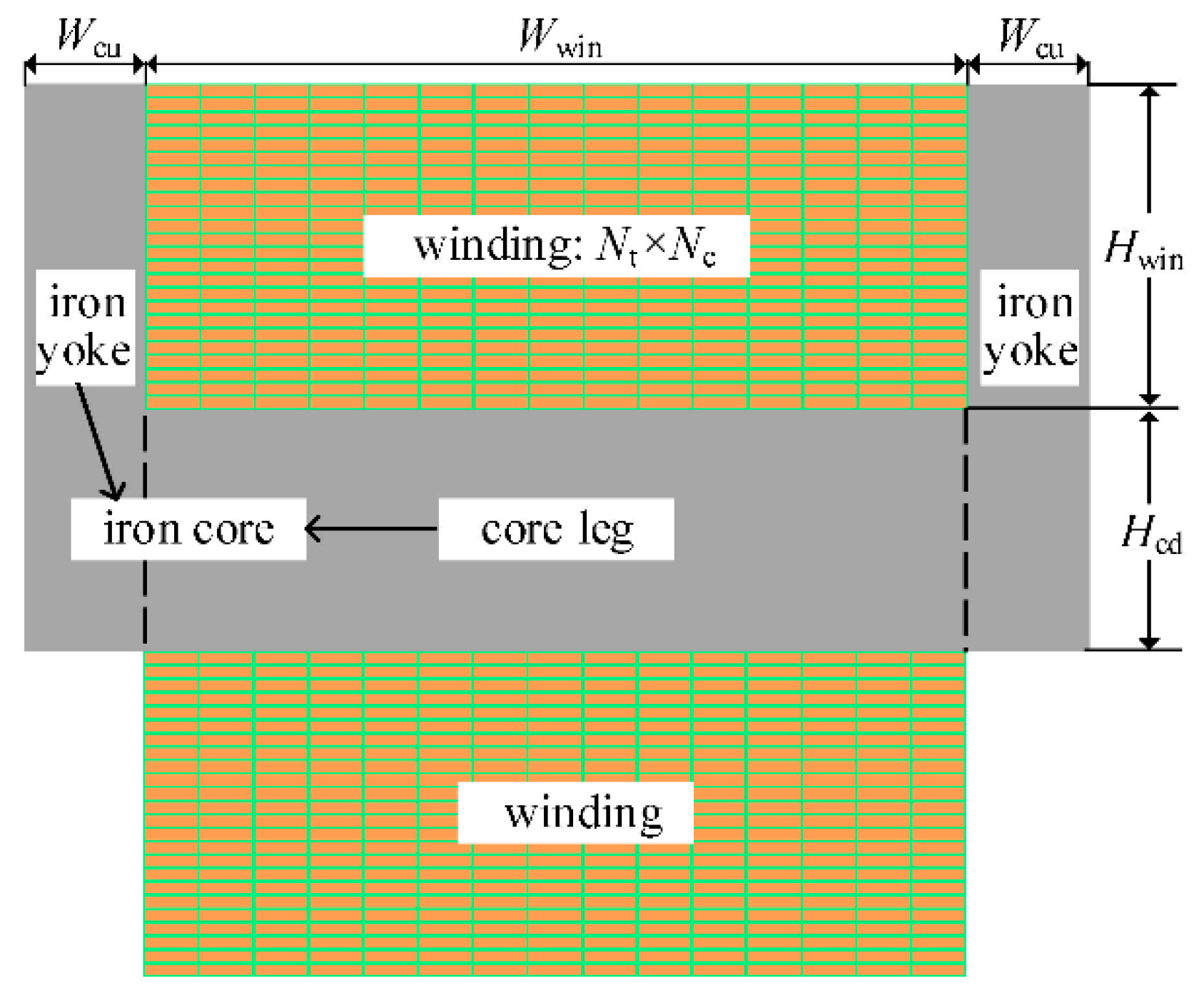 Energies 13 05469 g007