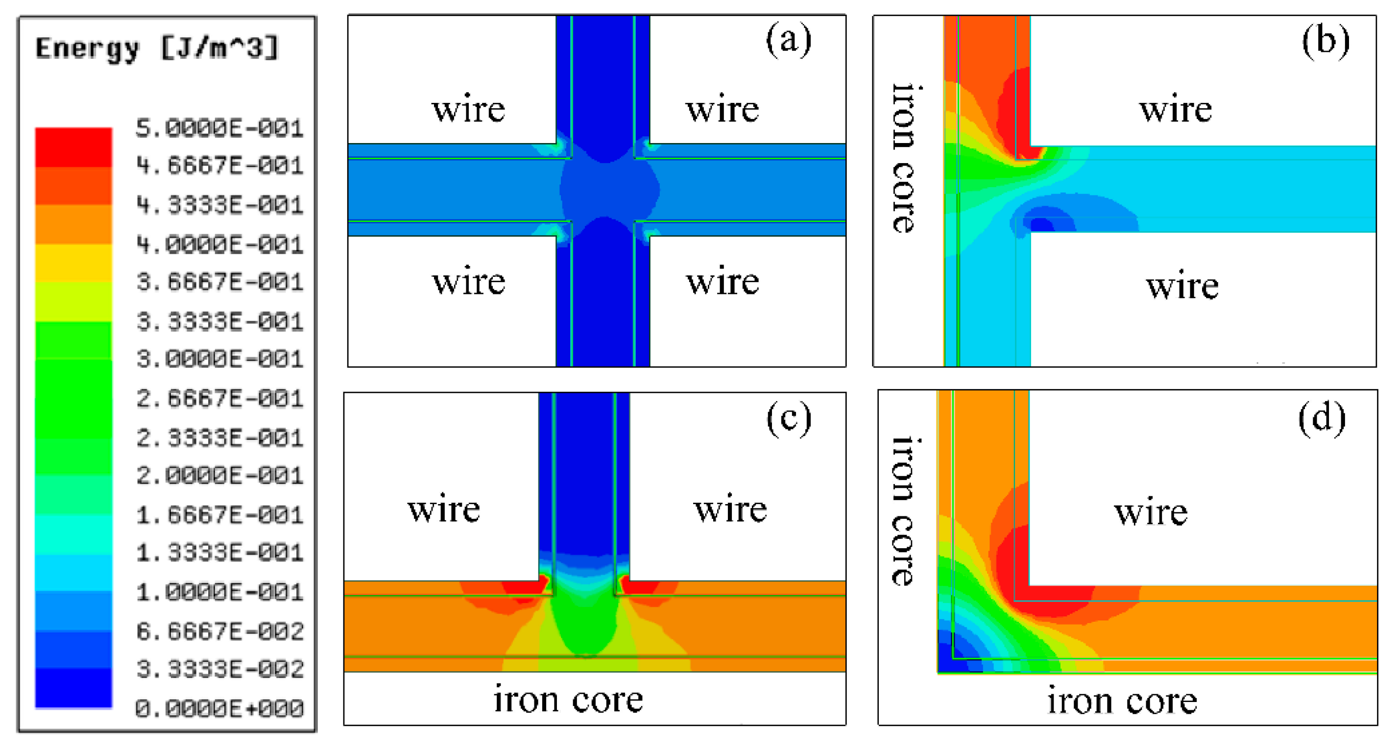 Energies 13 05469 g009