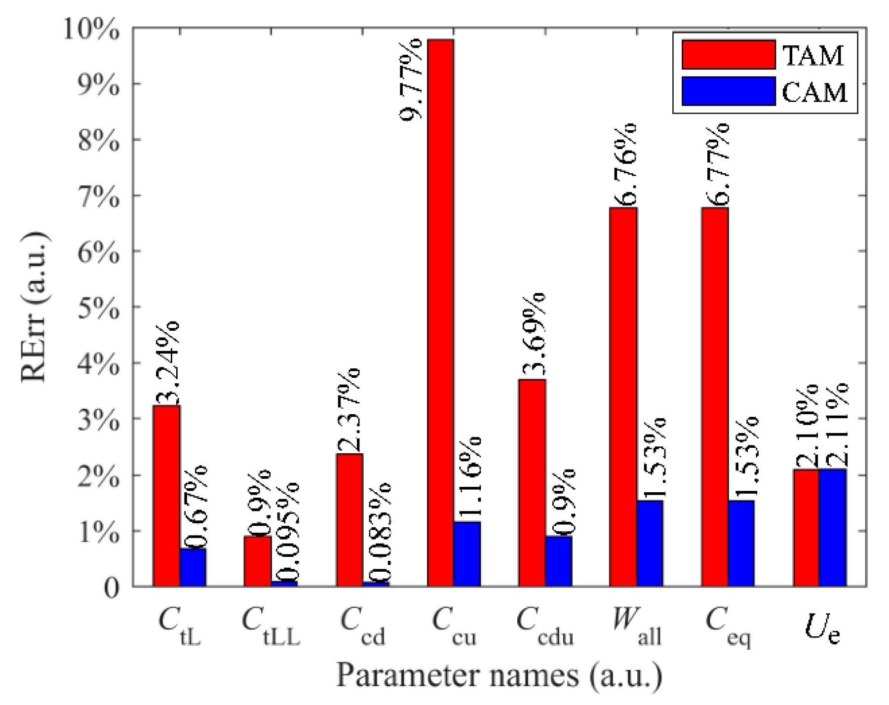 Energies 13 05469 g010