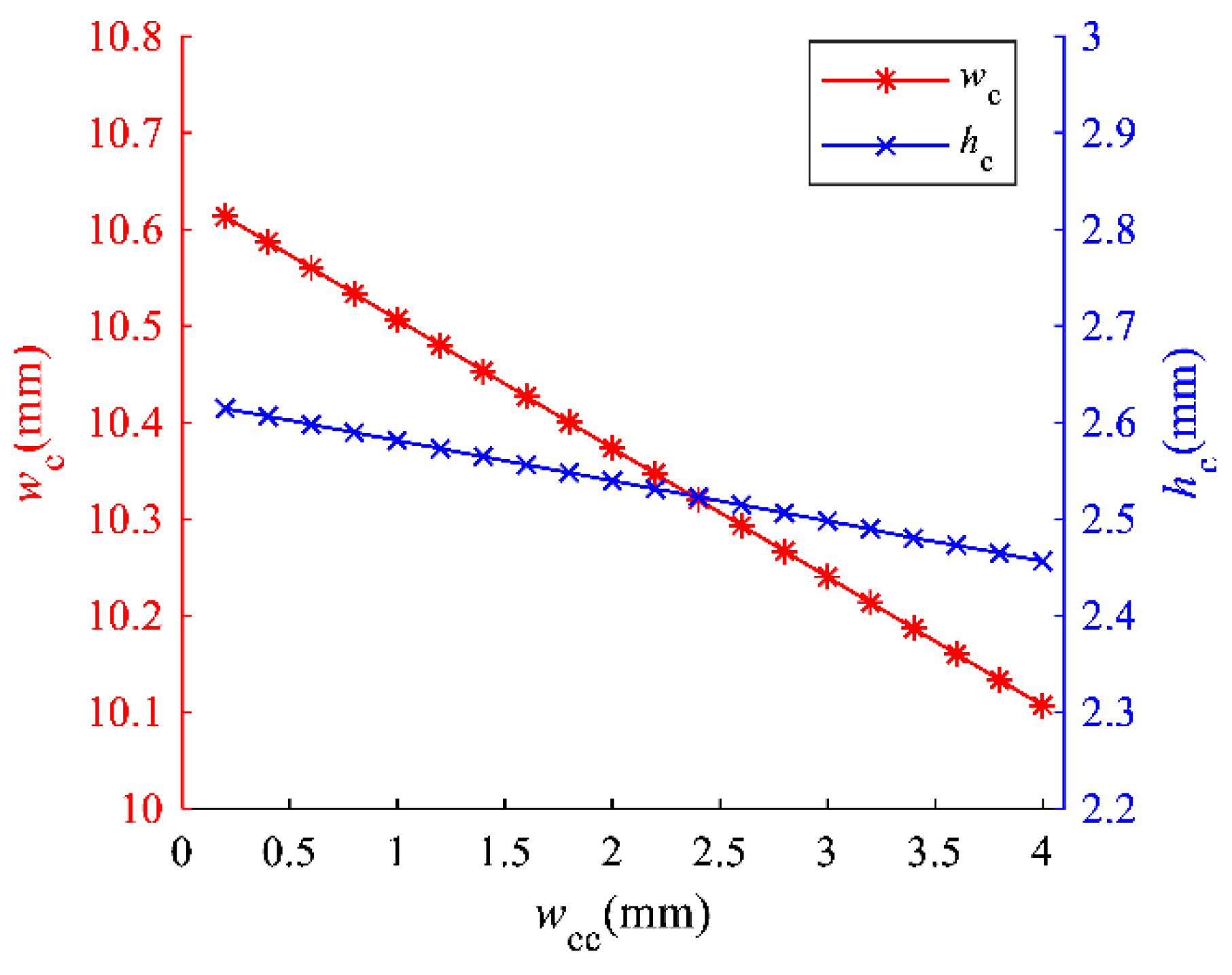 Energies 13 05469 g011
