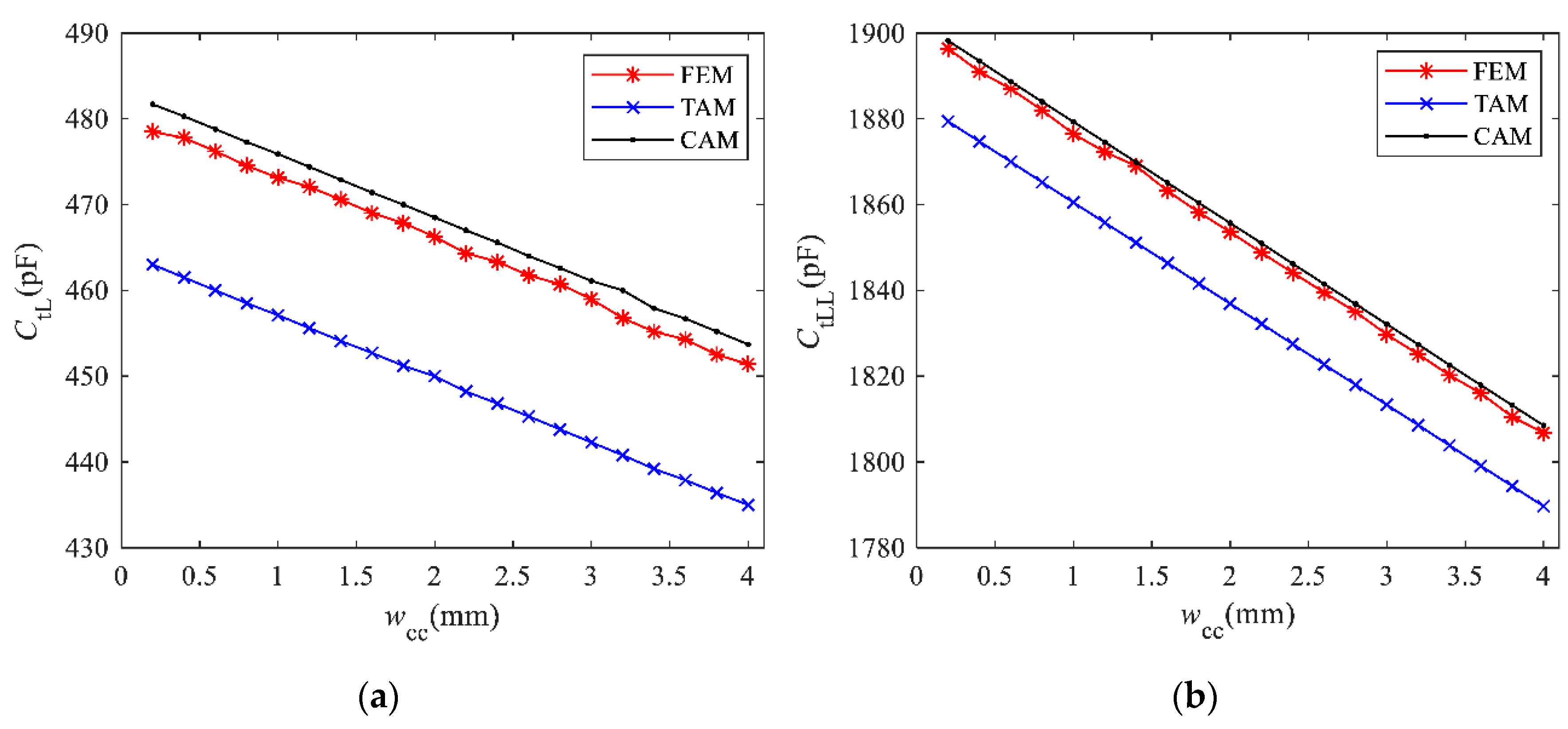 Energies 13 05469 g012a