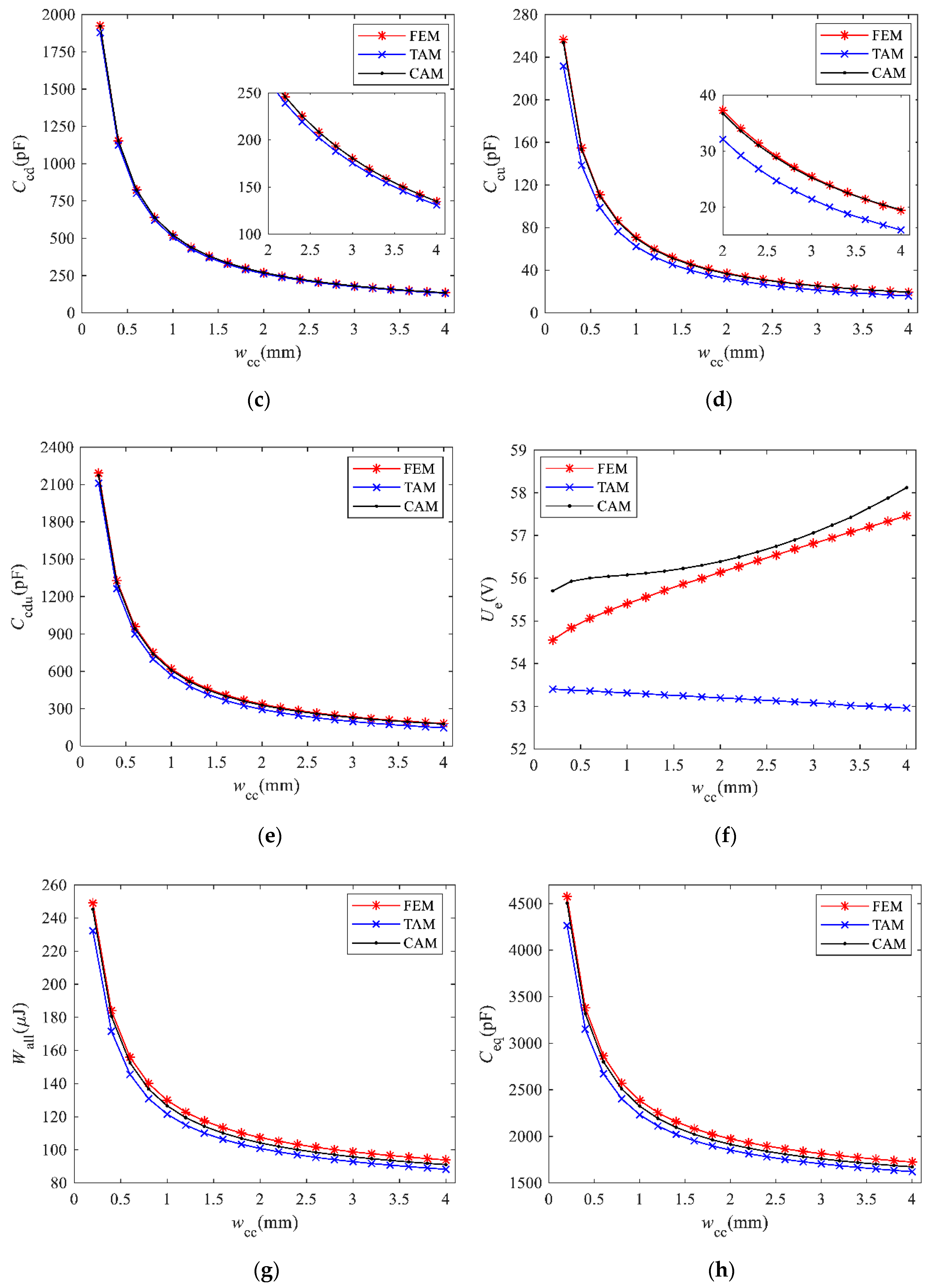 Energies 13 05469 g012b