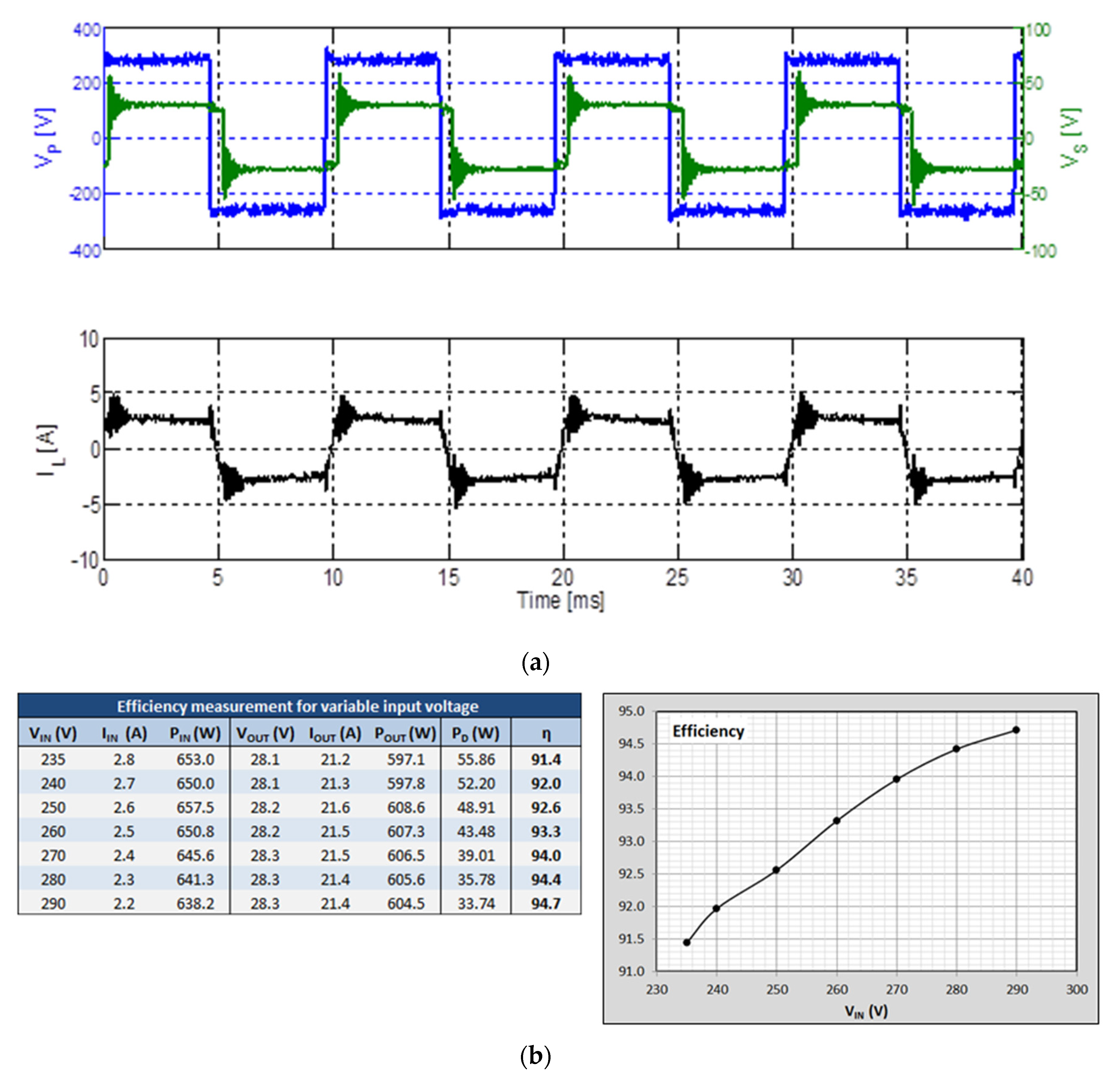 Energies 13 05470 g010
