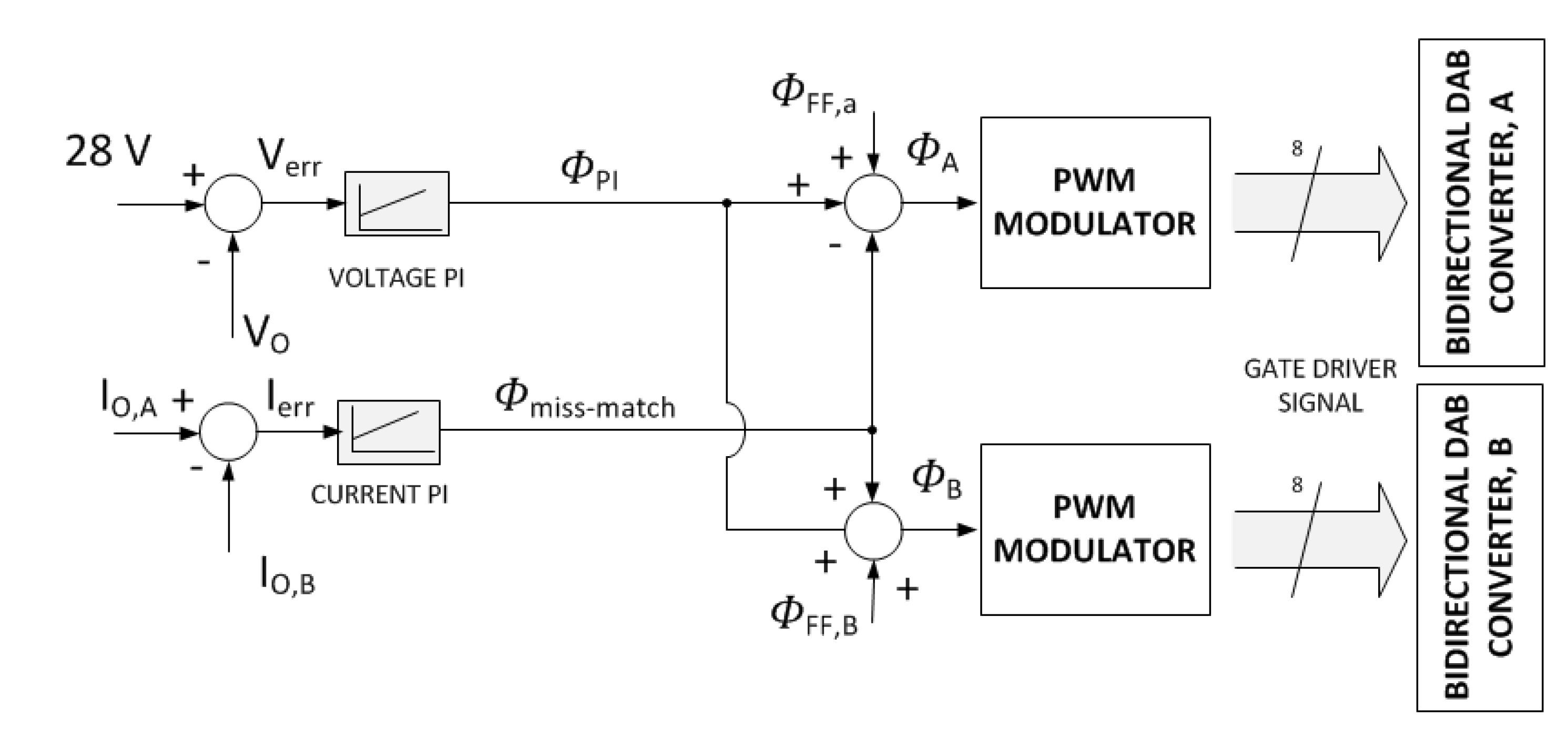 Energies 13 05470 g015