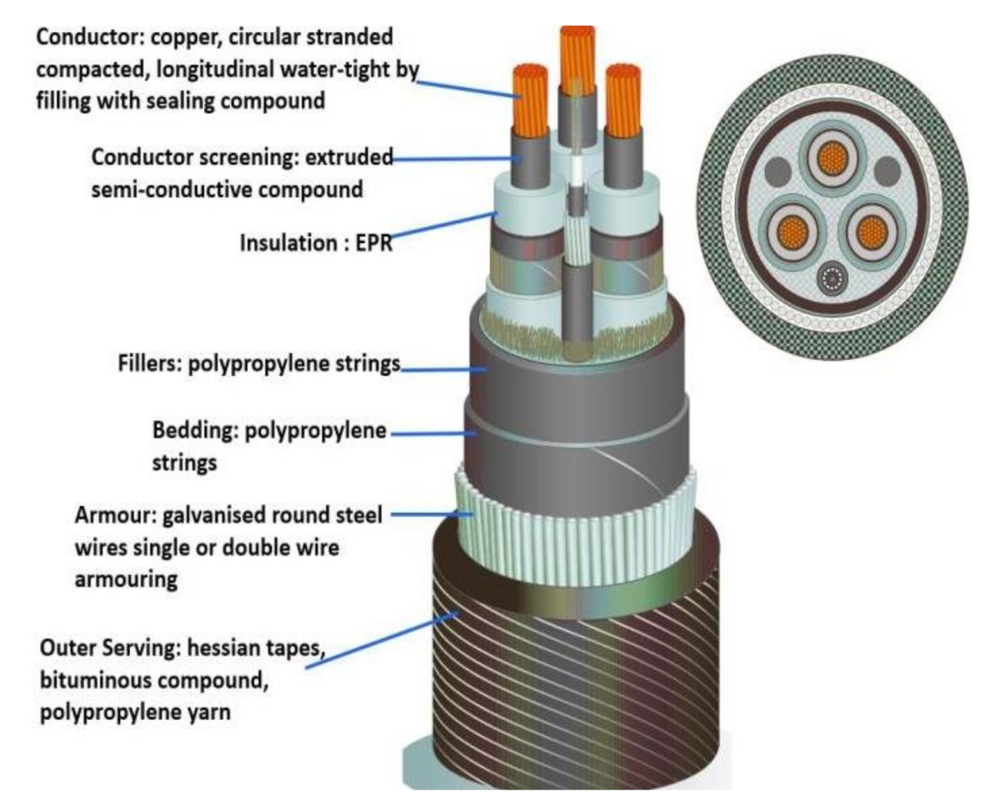 Energies 13 05472 g001