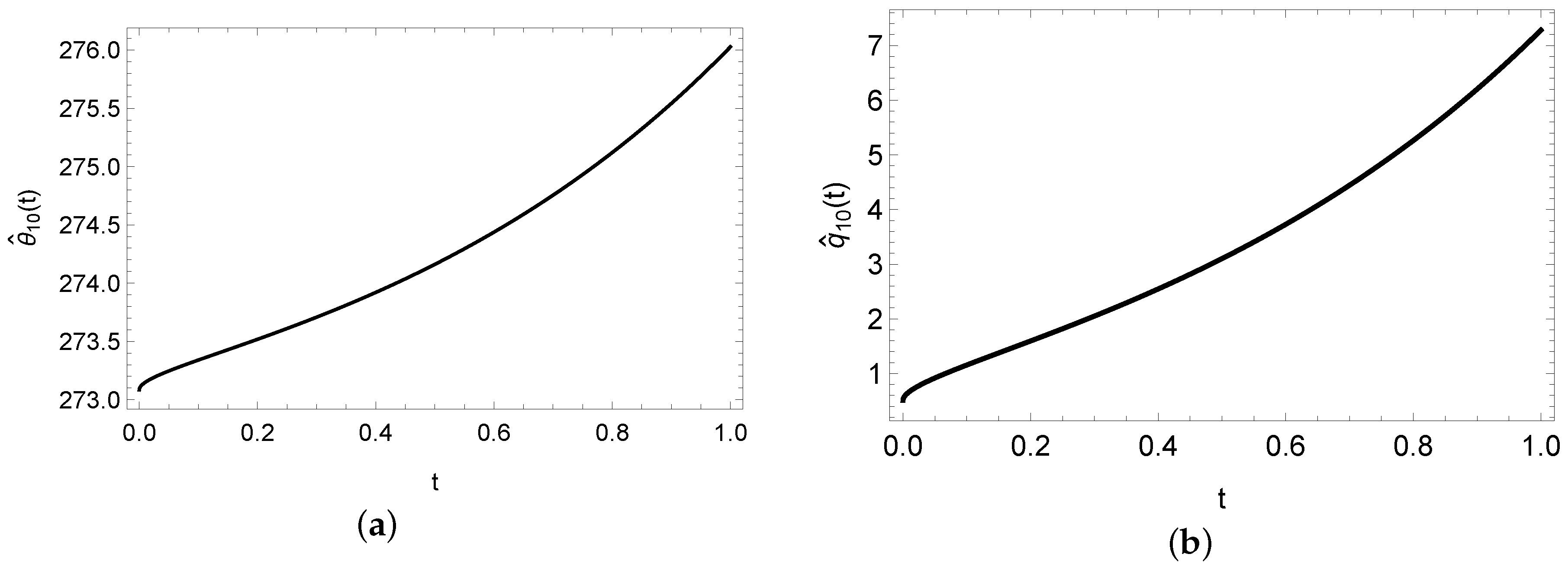 Energies 13 05474 g003
