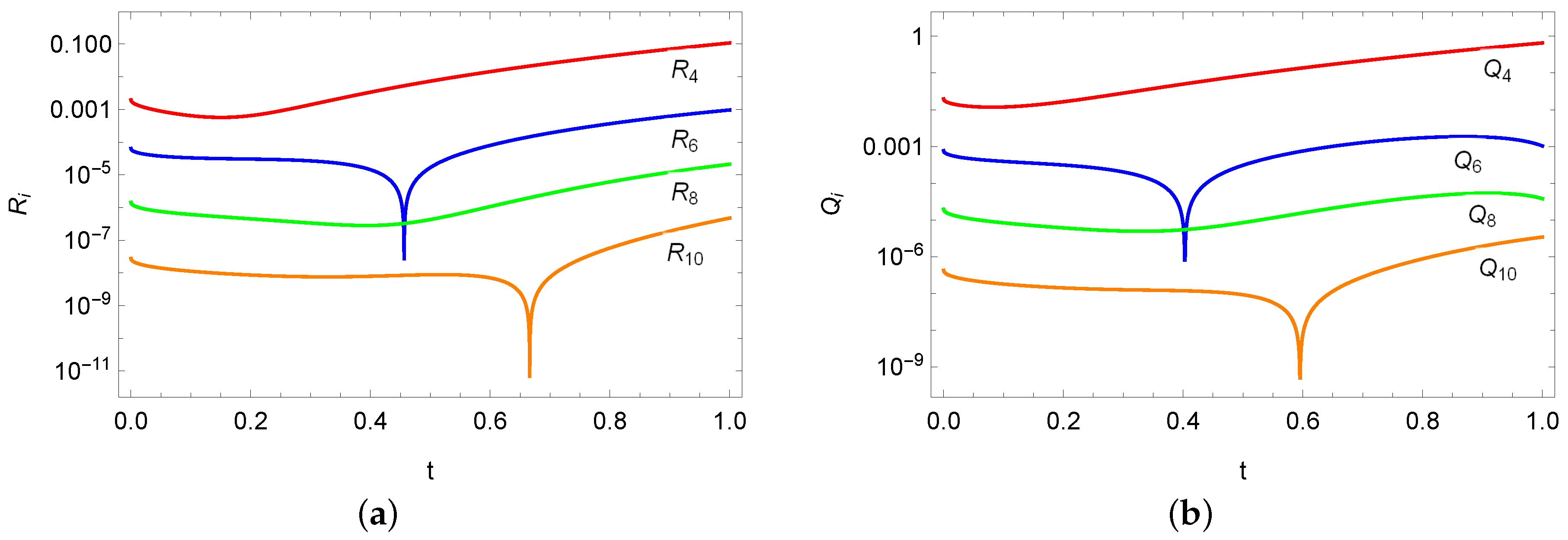Energies 13 05474 g005