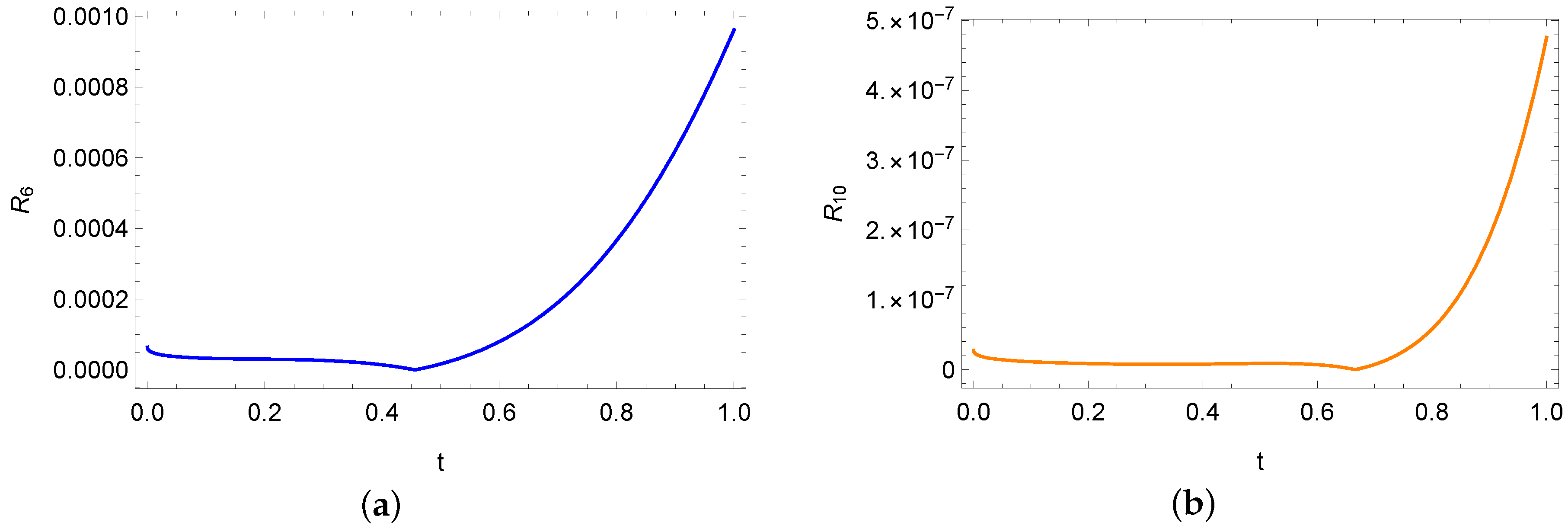 Energies 13 05474 g006