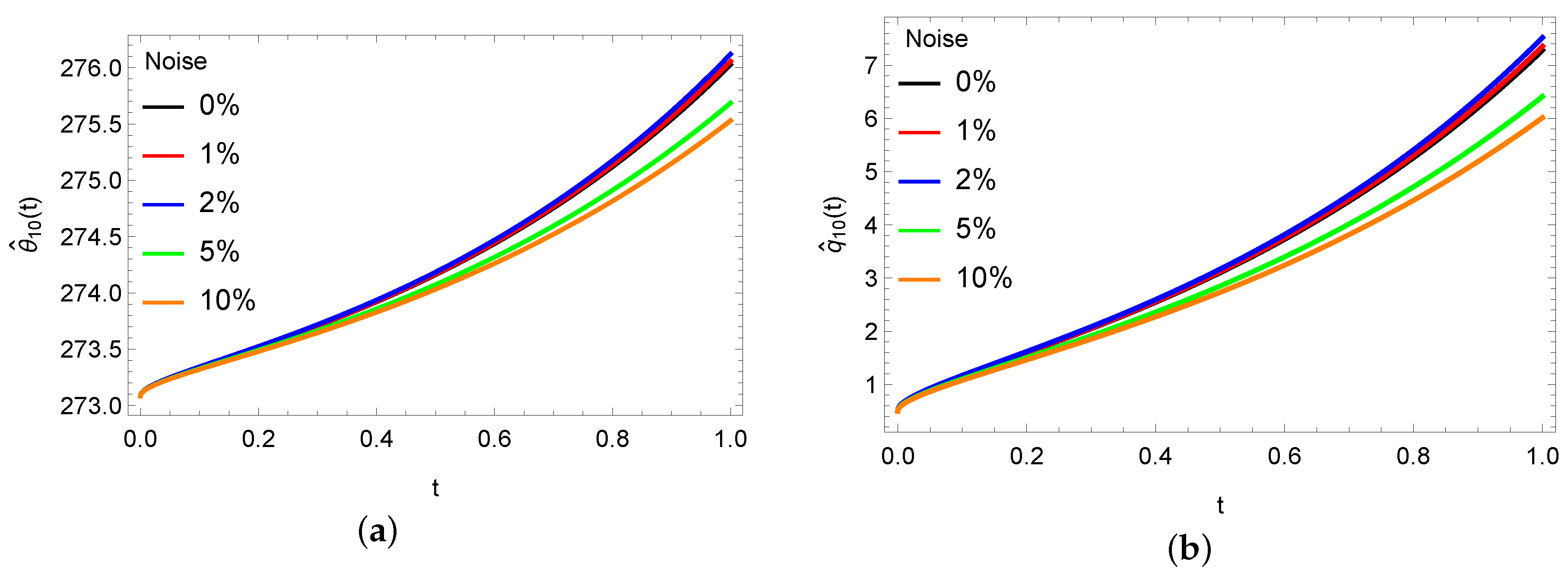 Energies 13 05474 g007