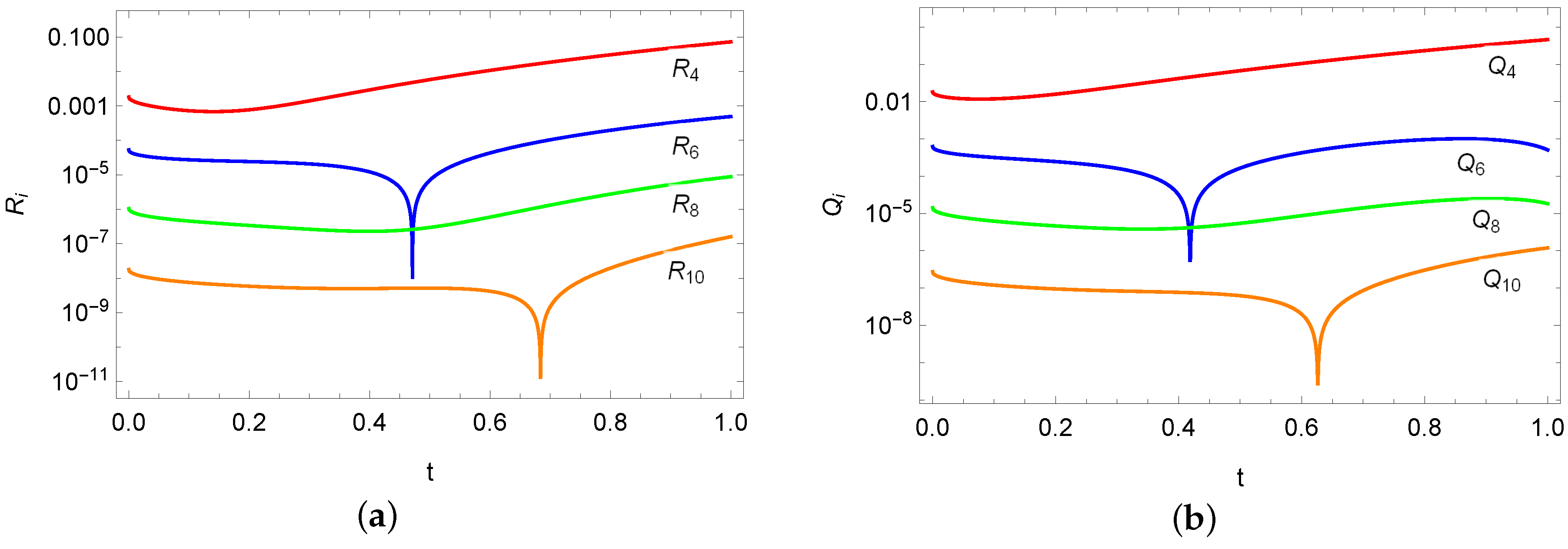 Energies 13 05474 g009