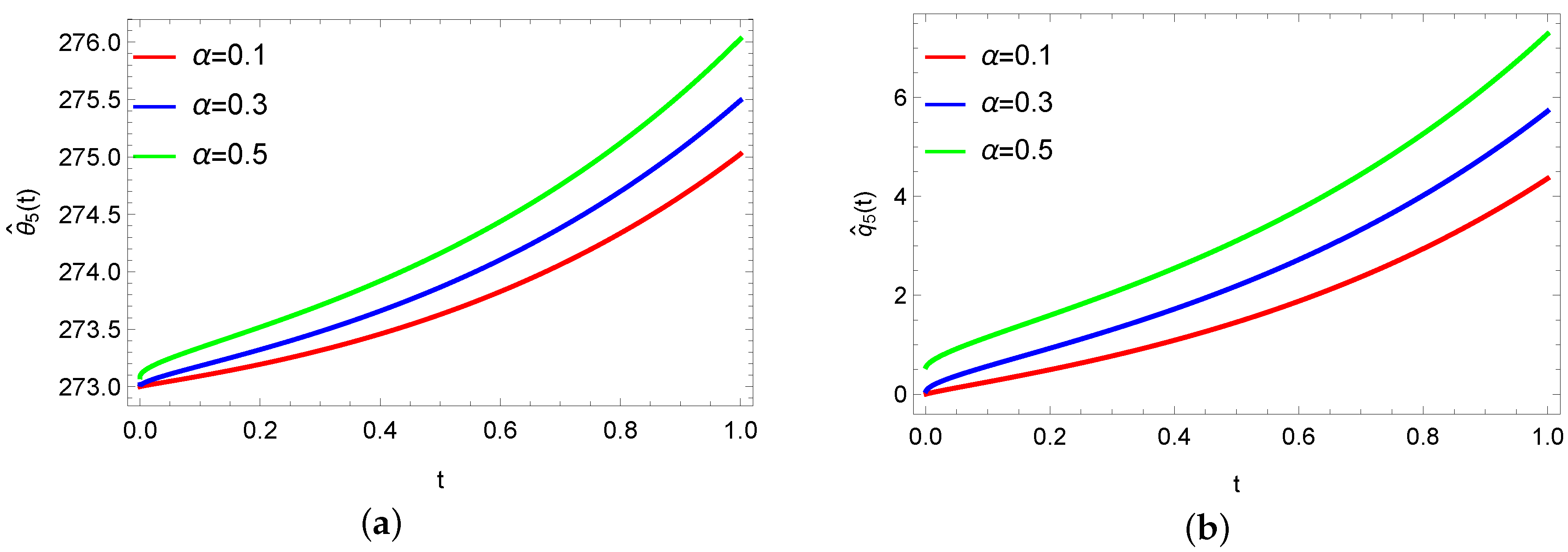 Energies 13 05474 g010
