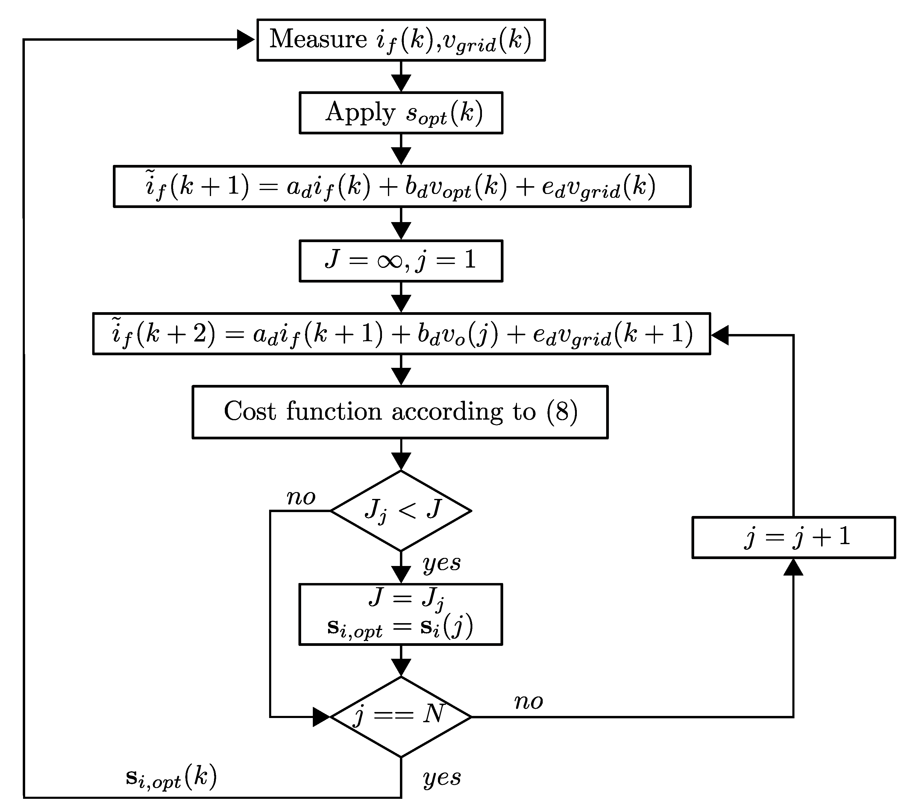 Energies 13 05475 g002