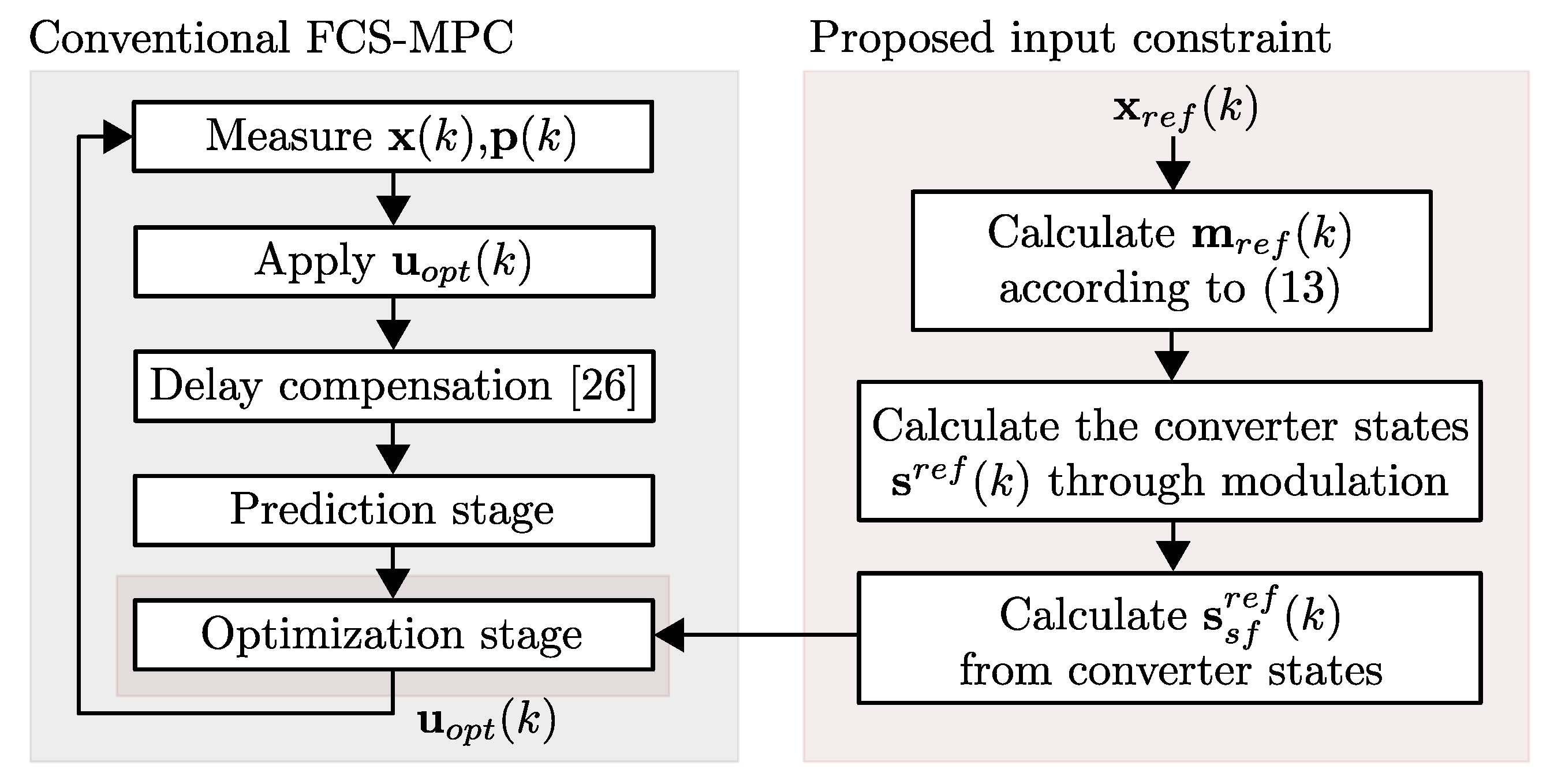 Energies 13 05475 g003
