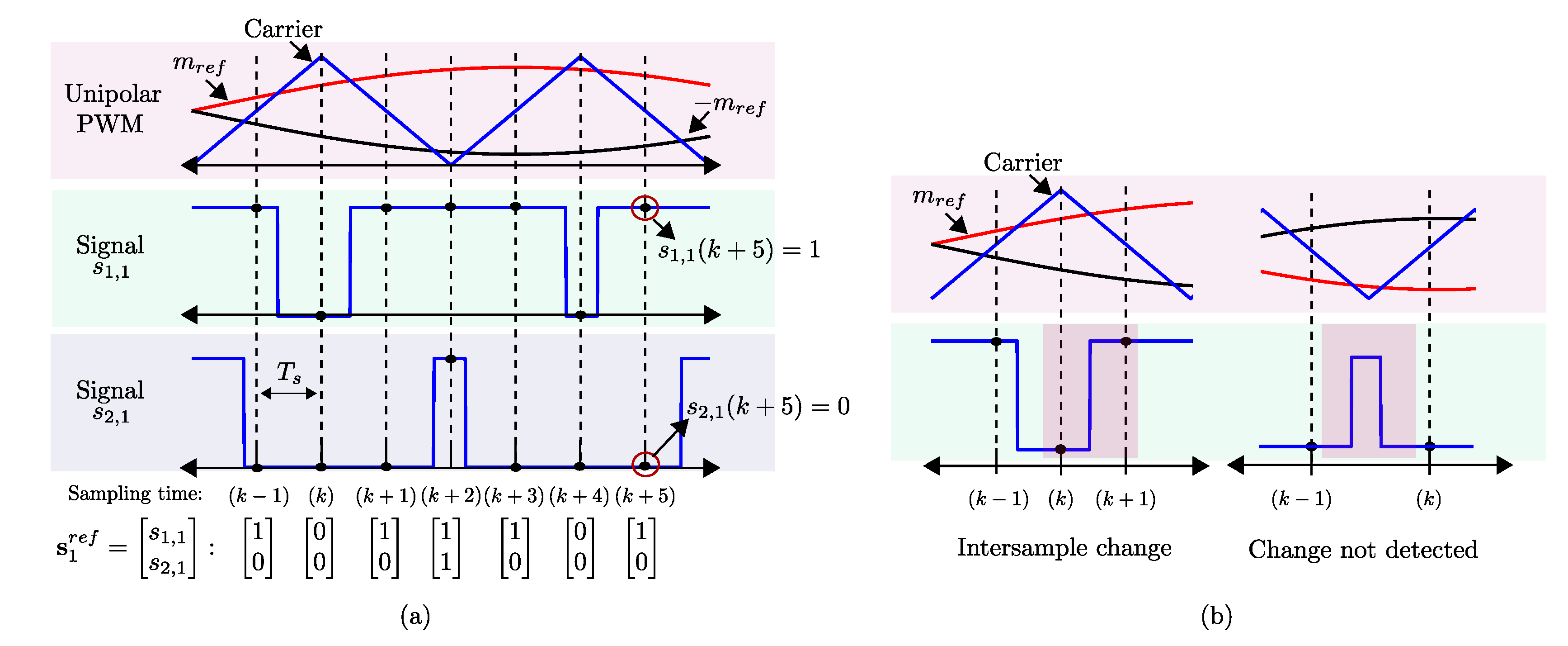 Energies 13 05475 g004
