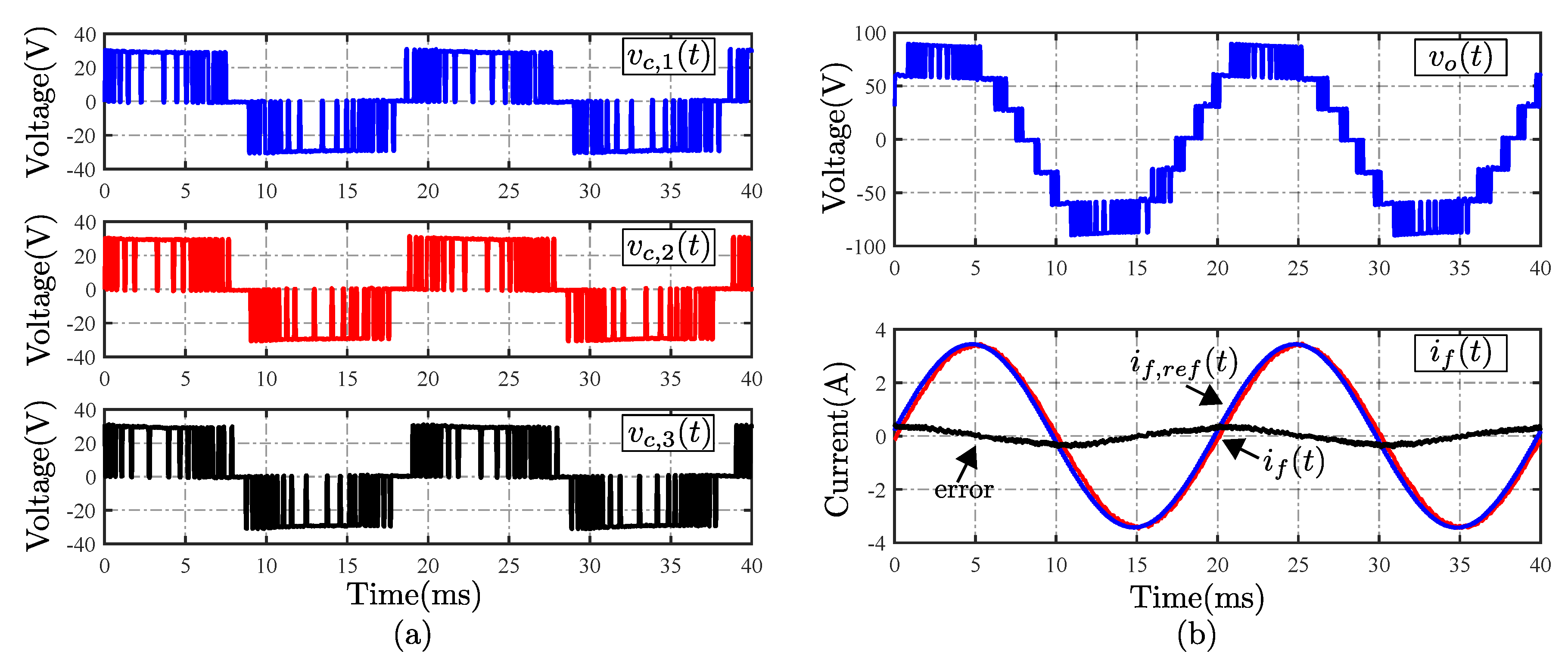 Energies 13 05475 g007a
