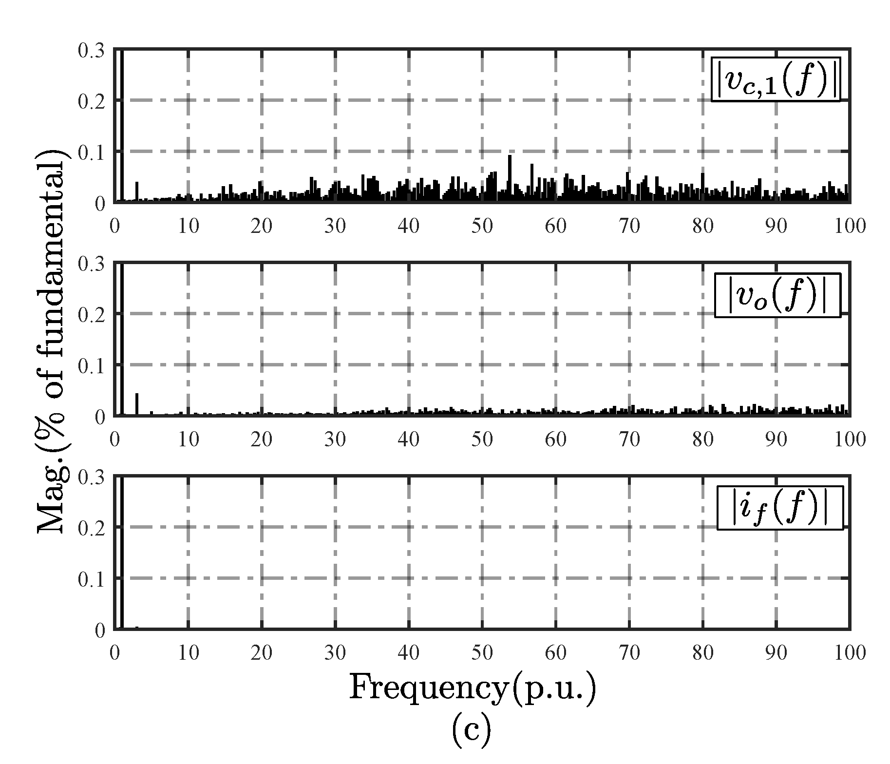 Energies 13 05475 g007b