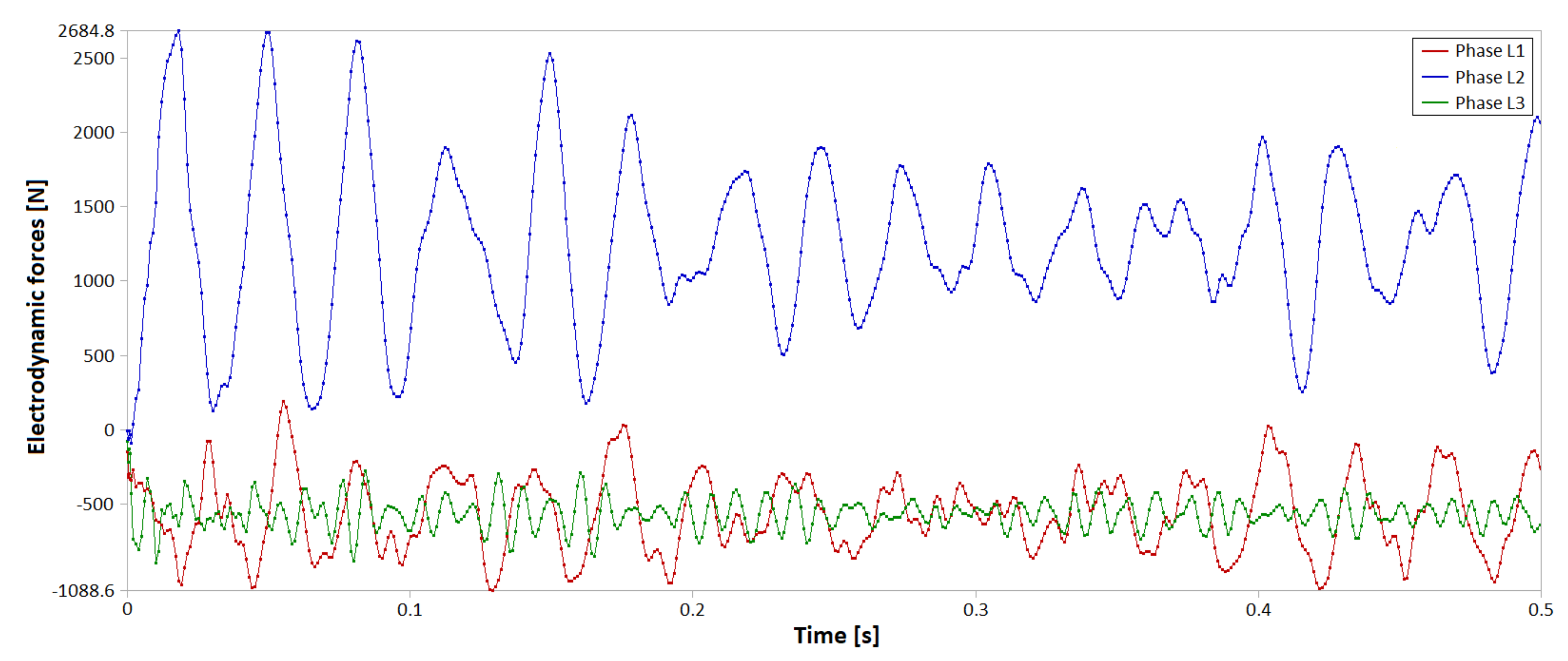 Energies 13 05477 g016 Energies 13 05477 g016