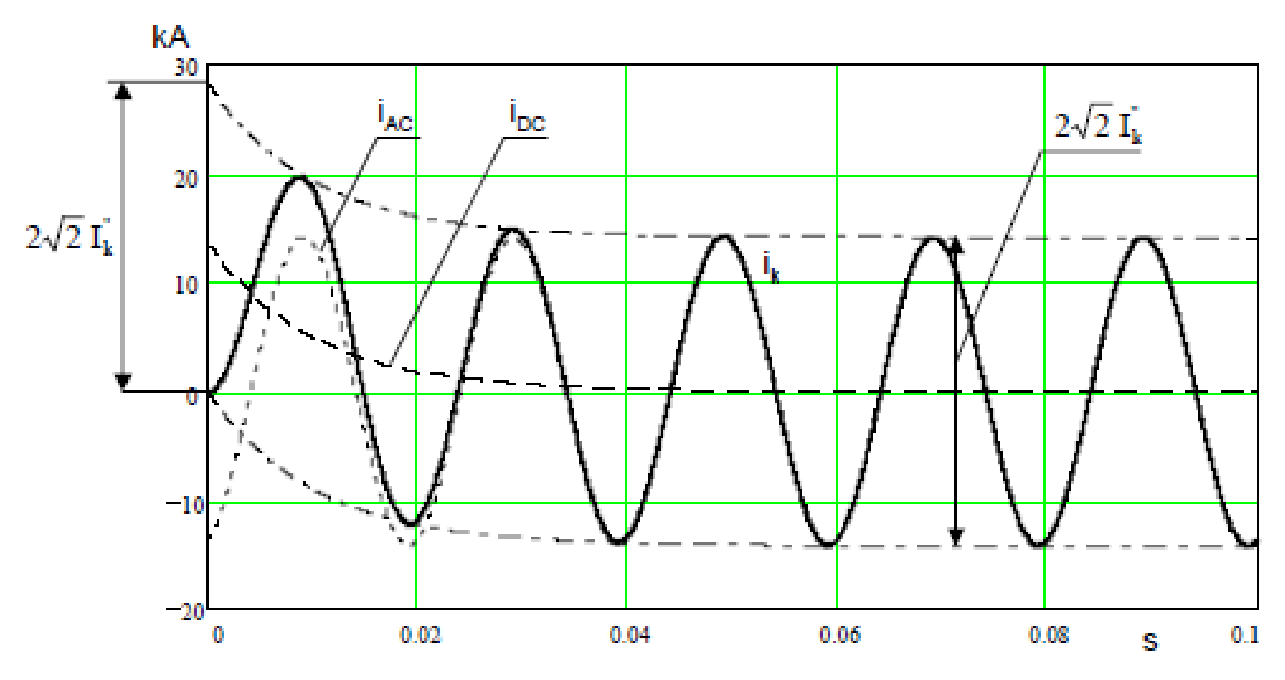 Energies 13 05477 g018 Energies 13 05477 g018