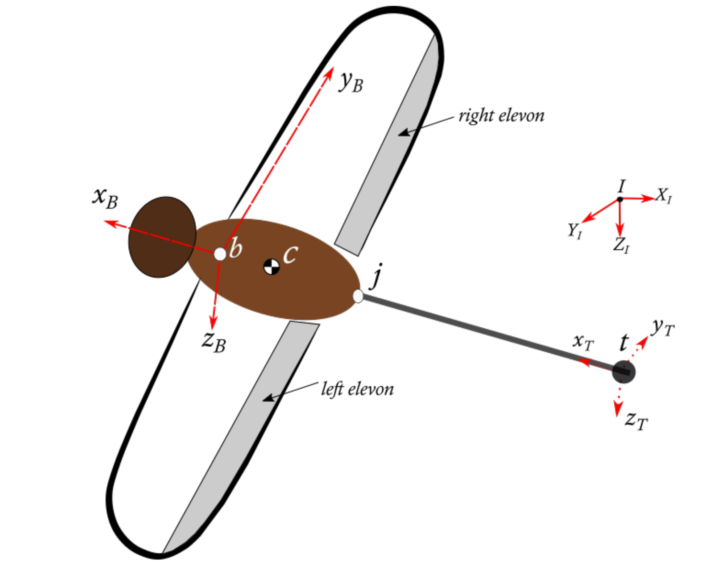 Energies 13 05480 g003
