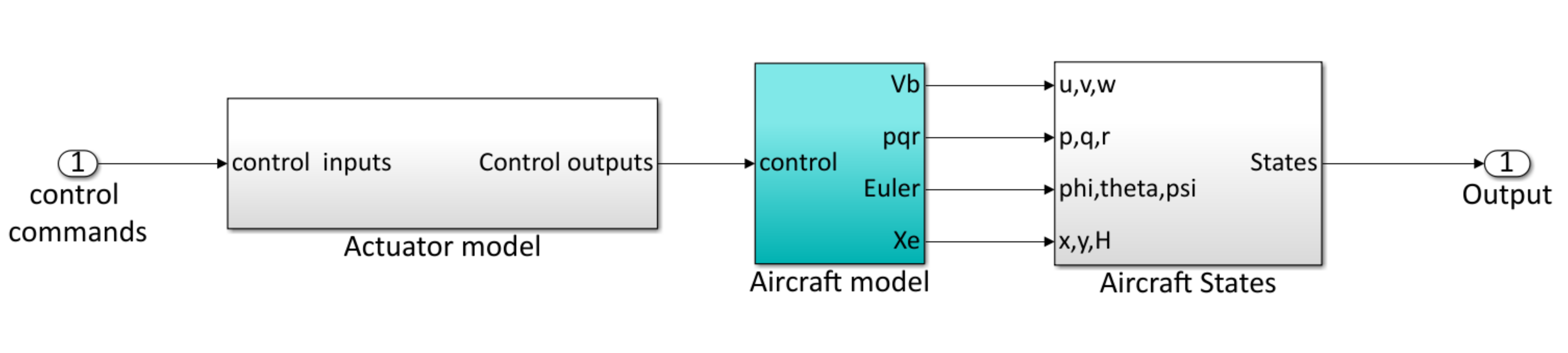 Energies 13 05480 g005
