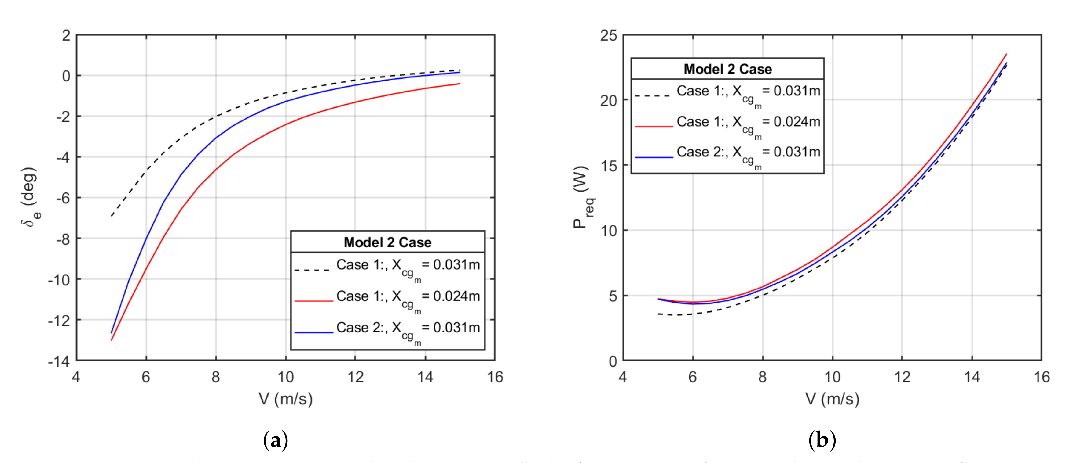 Energies 13 05480 g009