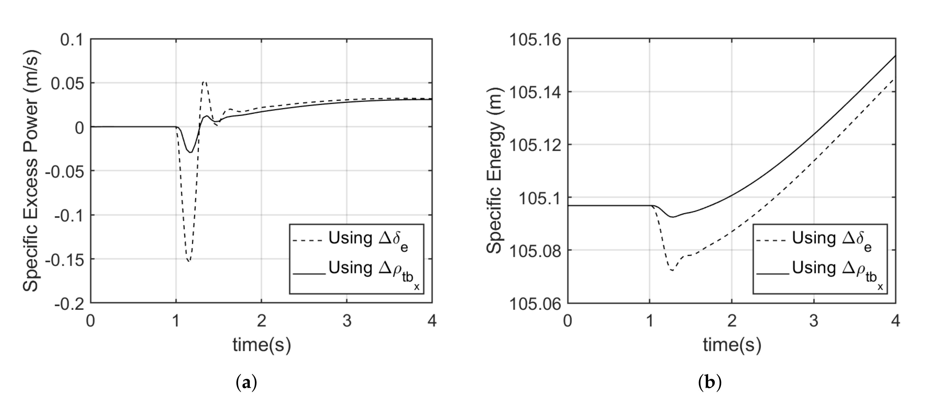 Energies 13 05480 g011