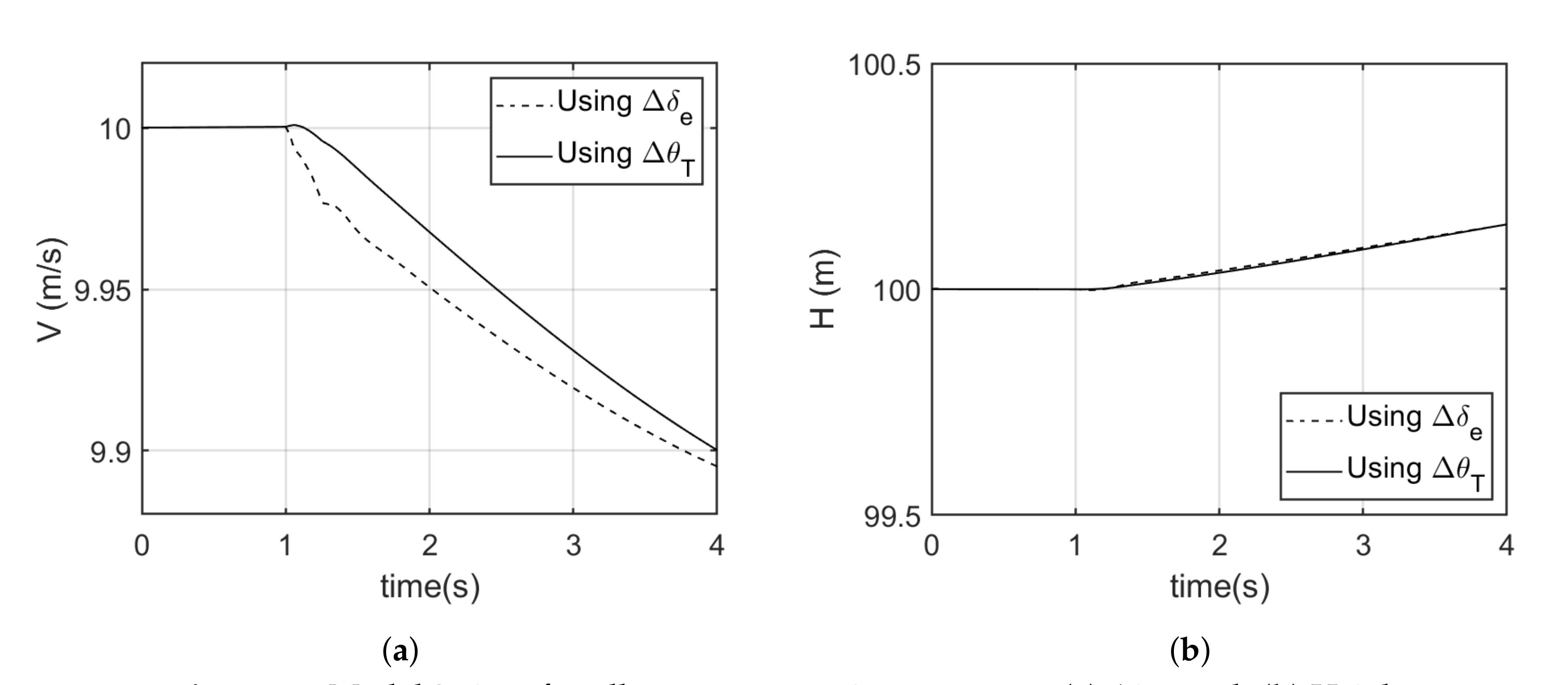 Energies 13 05480 g012