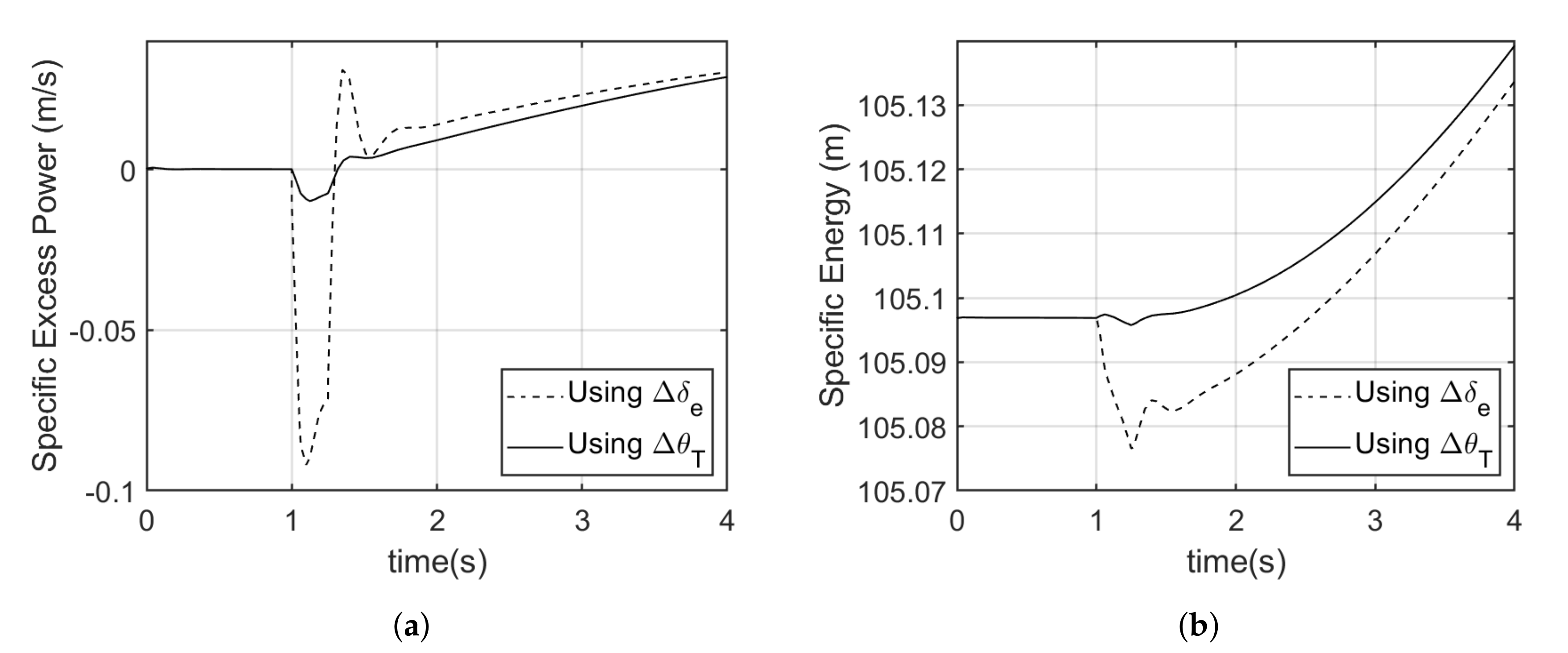 Energies 13 05480 g013