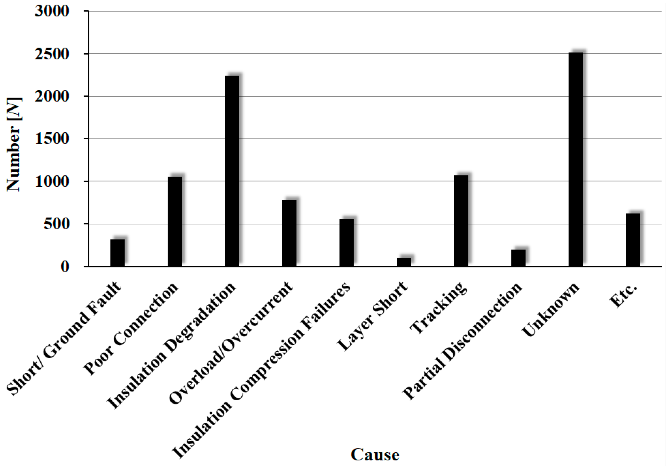 Energies 13 05481 g001
