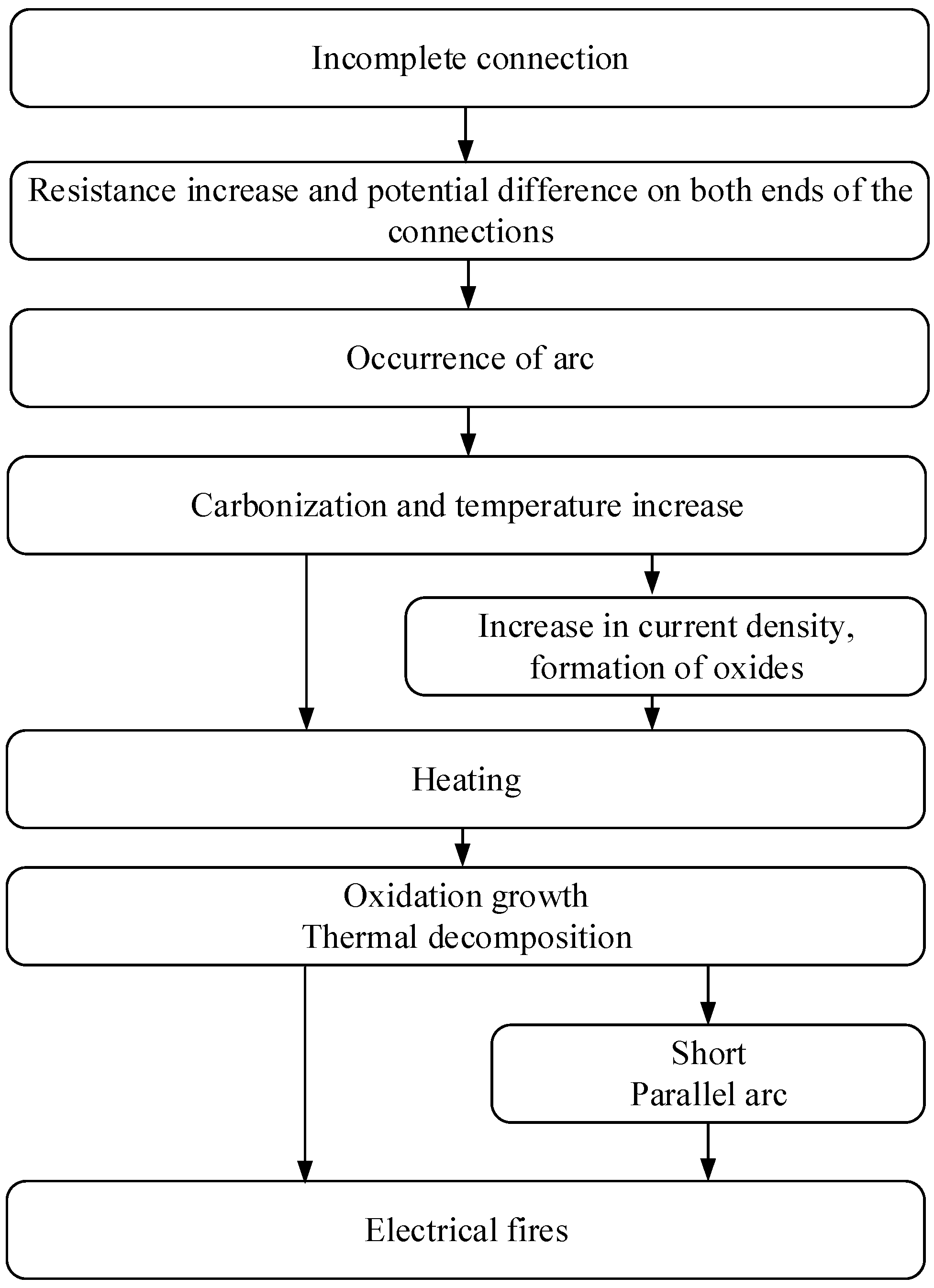 Energies 13 05481 g003