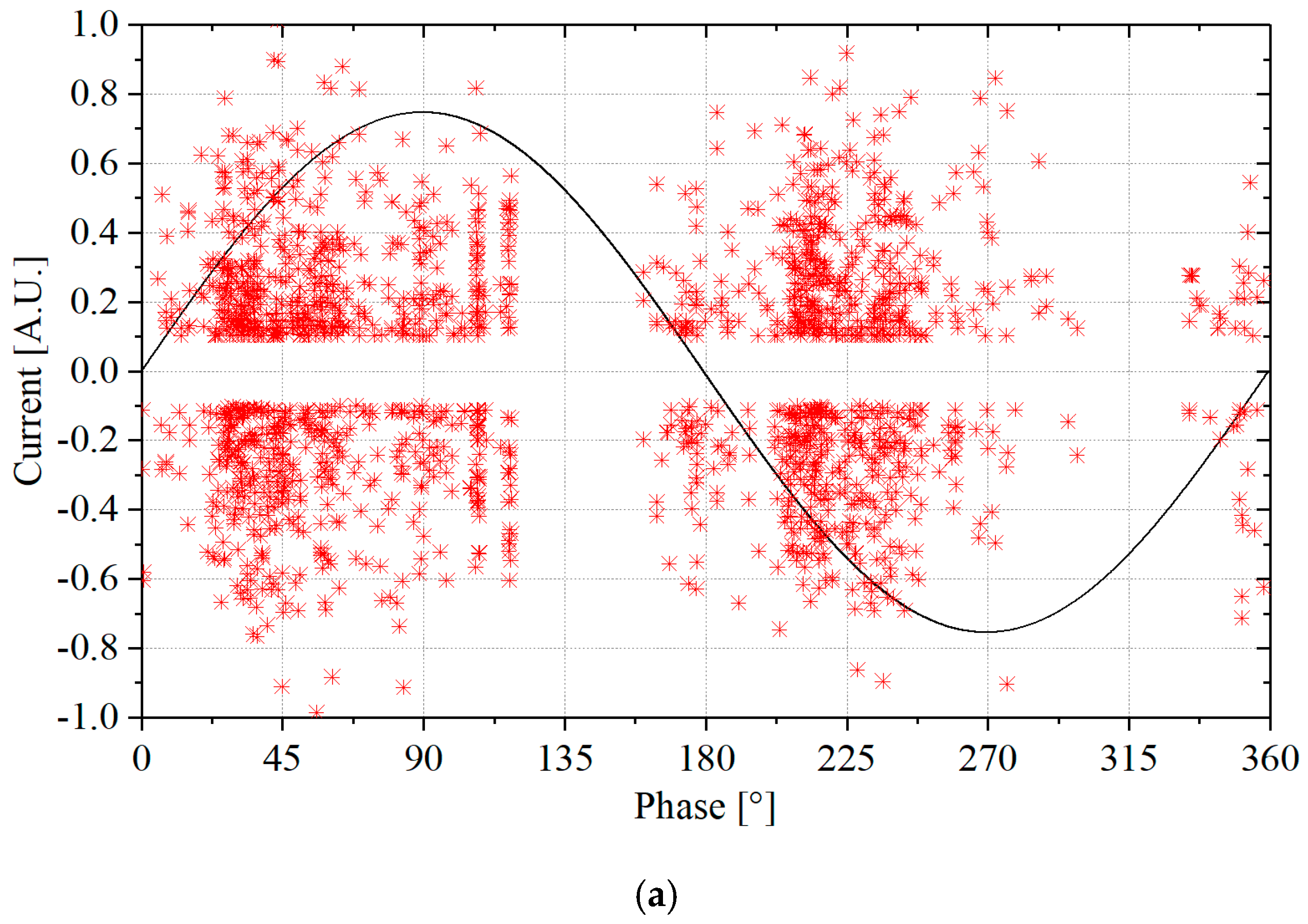 Energies 13 05481 g007a
