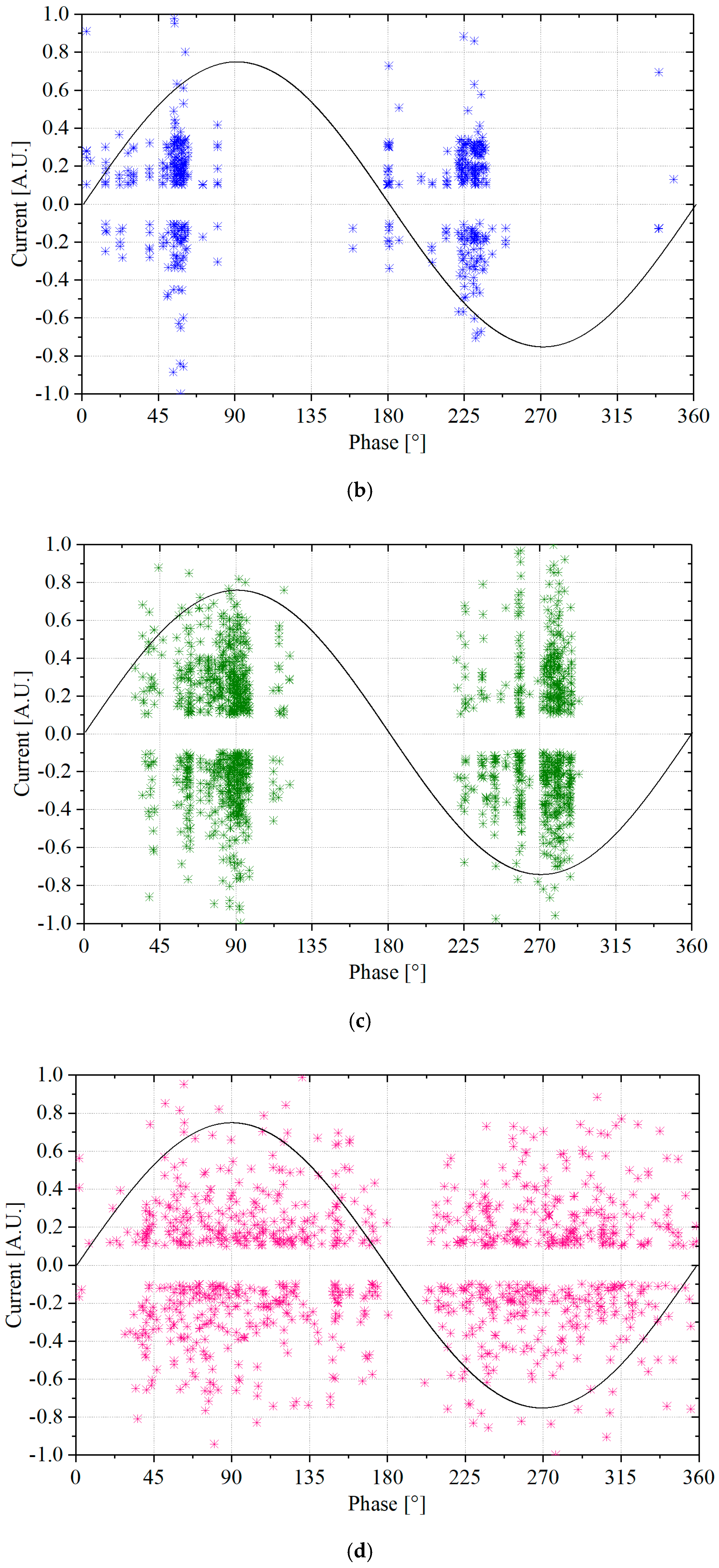 Energies 13 05481 g007b