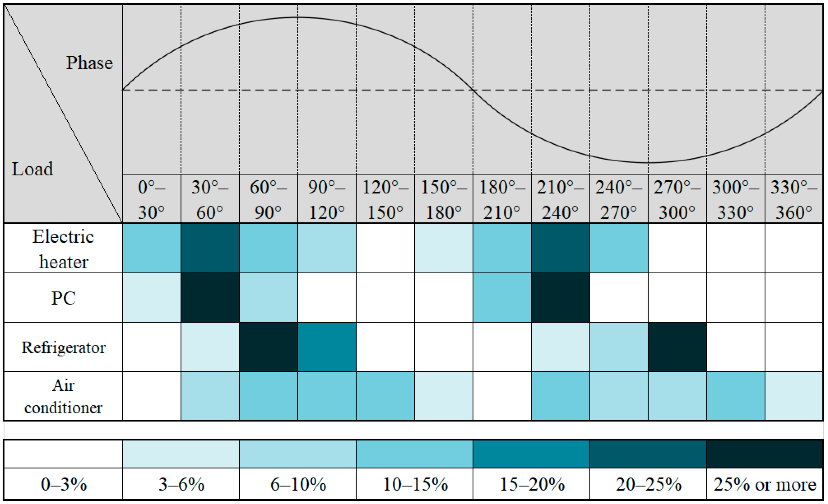 Energies 13 05481 g008