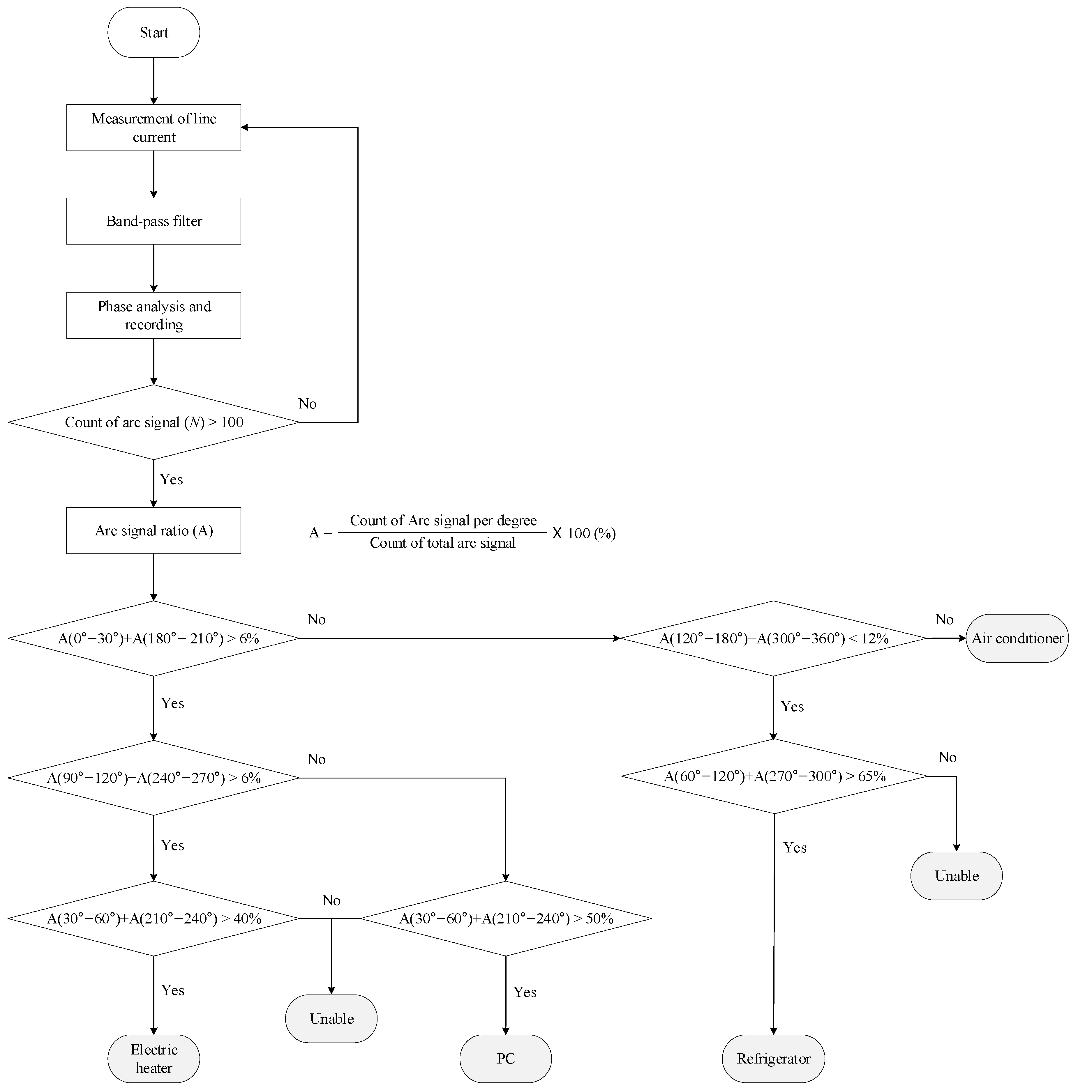 Energies 13 05481 g009