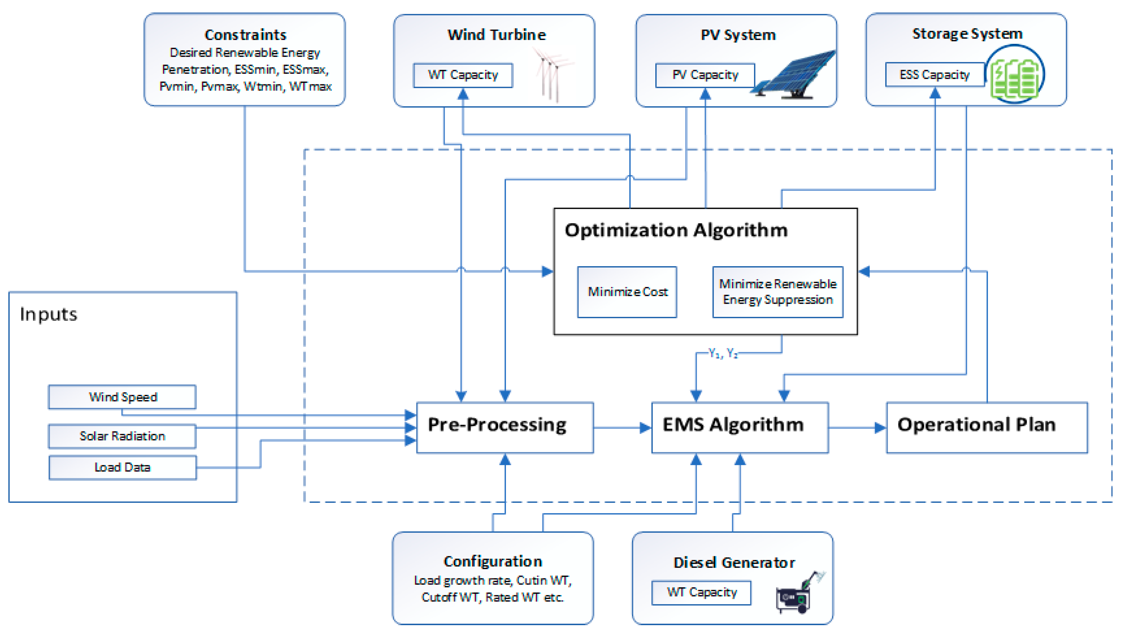 Energies 13 05482 g001