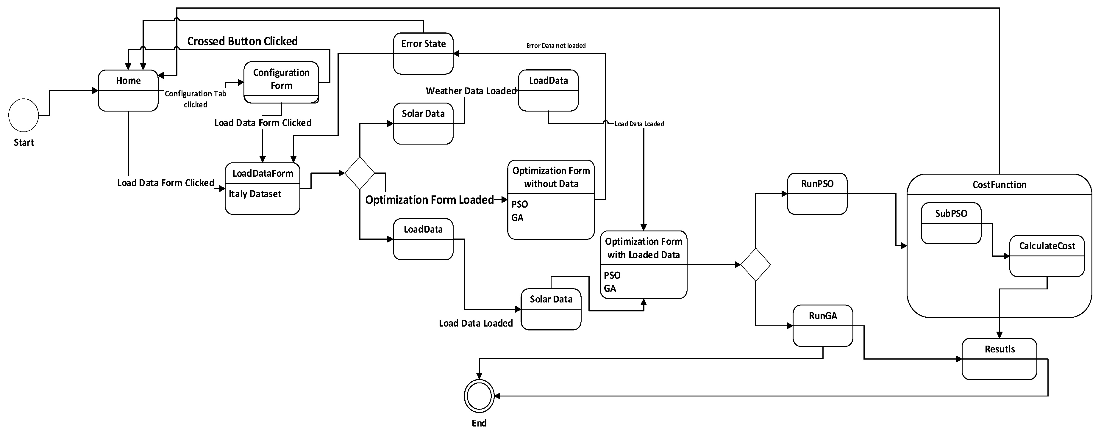 Energies 13 05482 g002