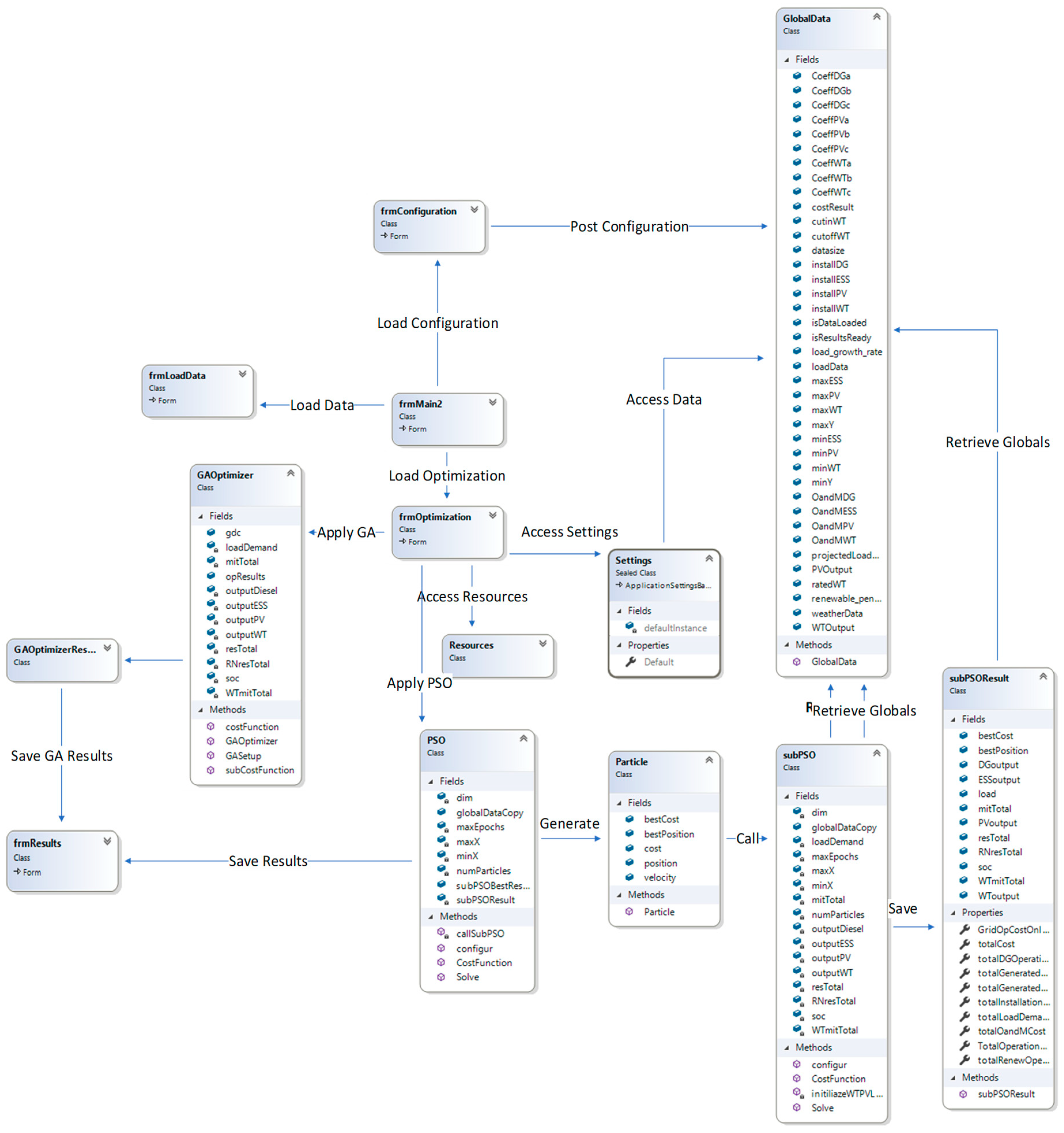 Energies 13 05482 g003