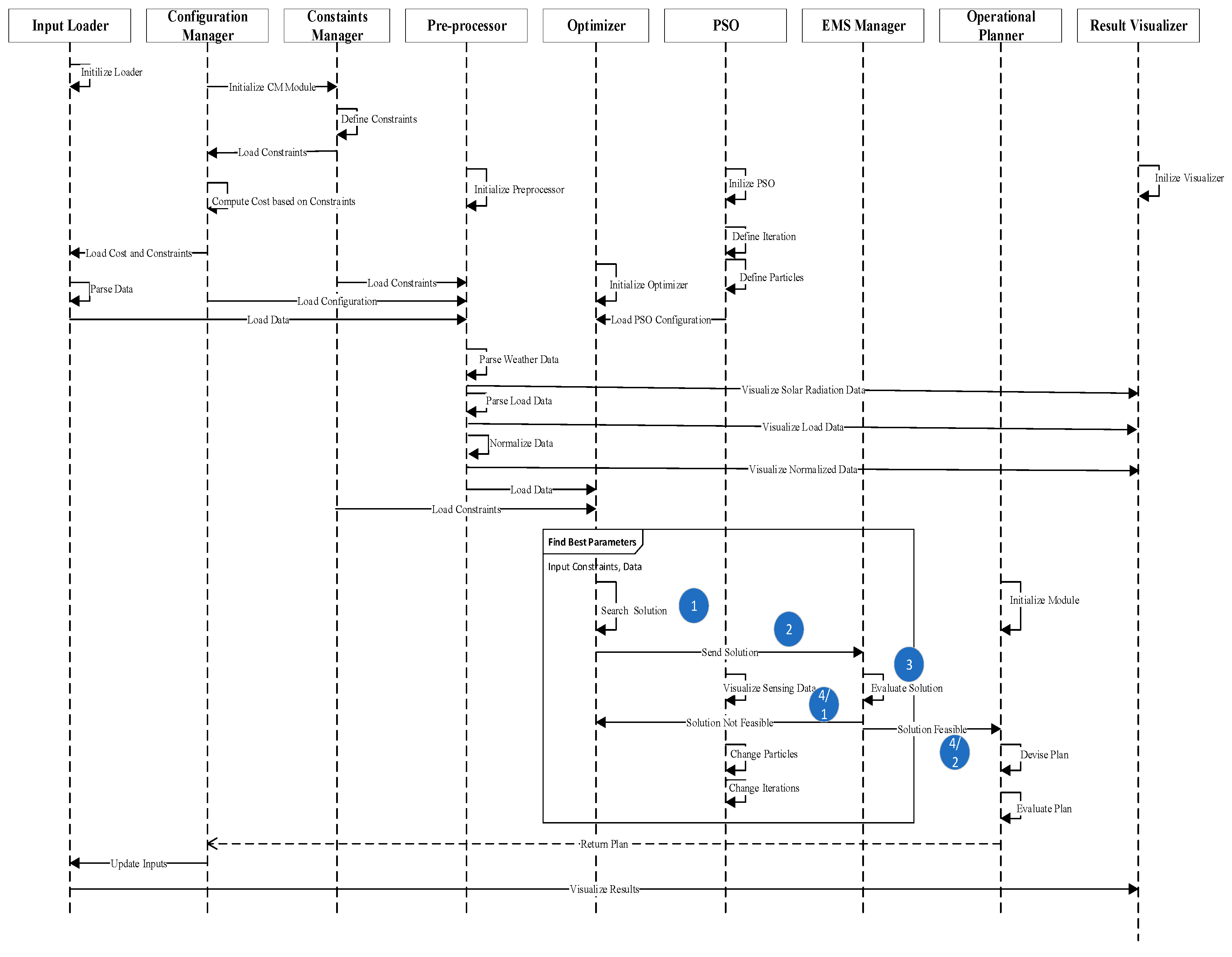 Energies 13 05482 g004