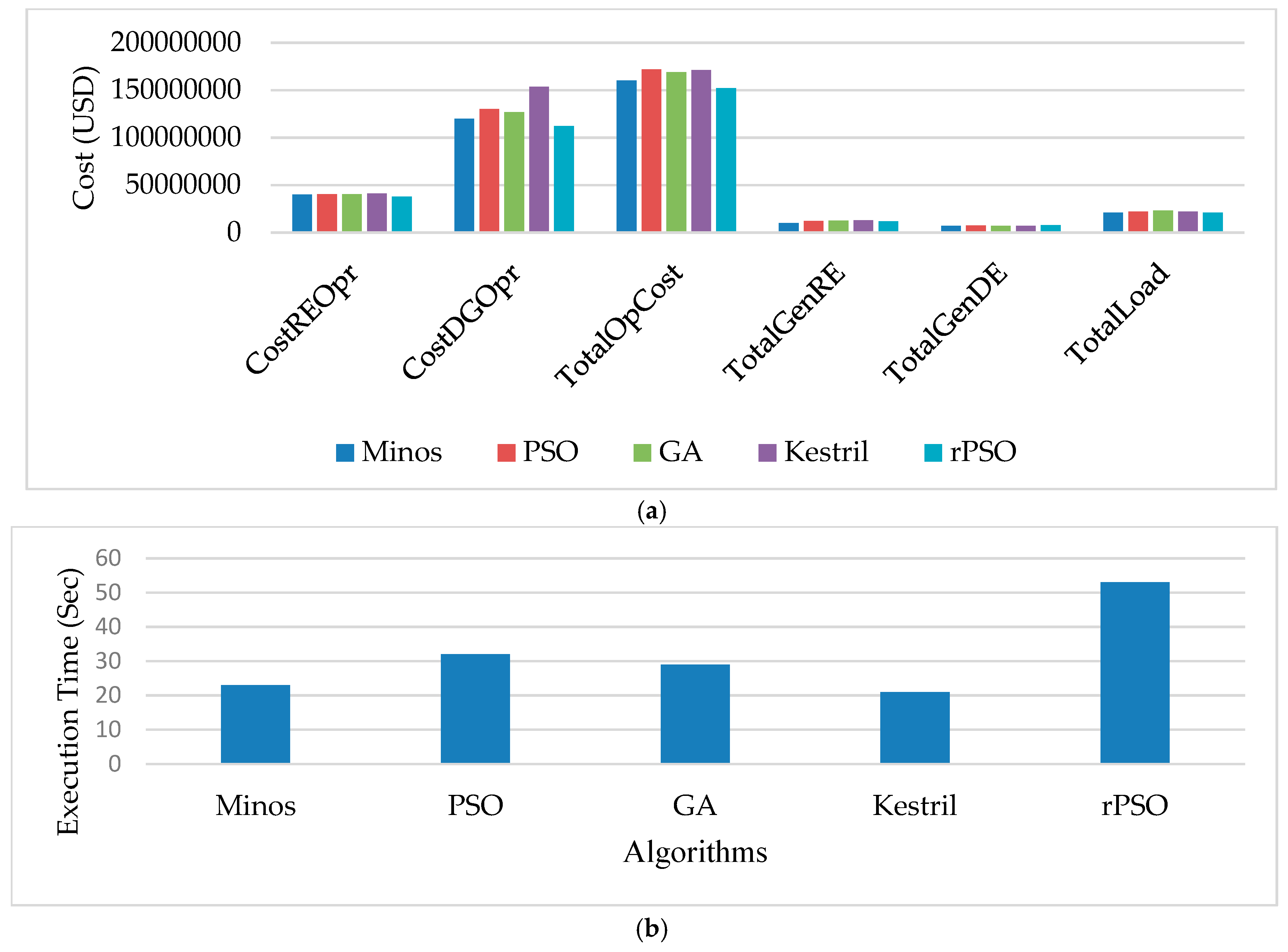 Energies 13 05482 g010