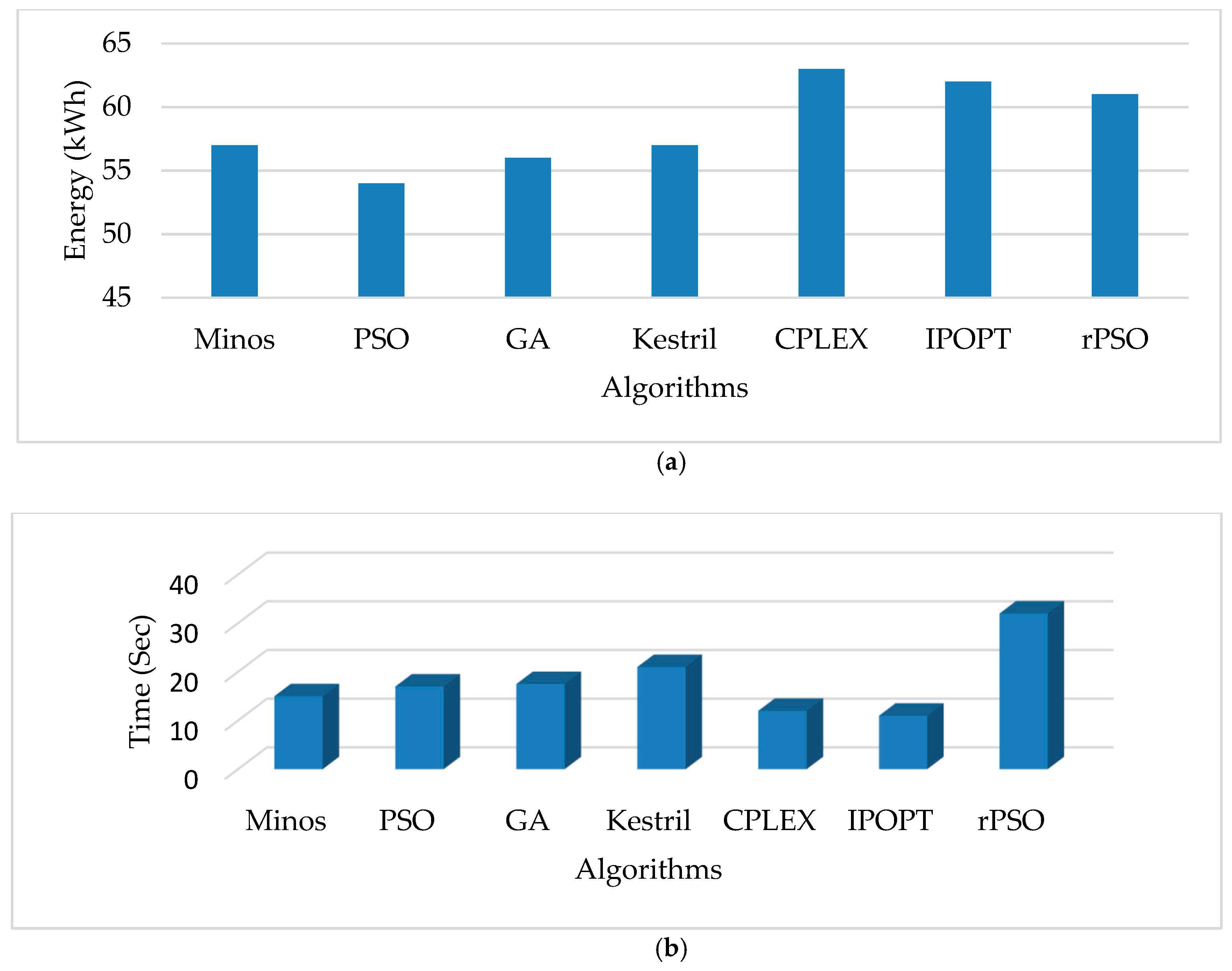 Energies 13 05482 g011