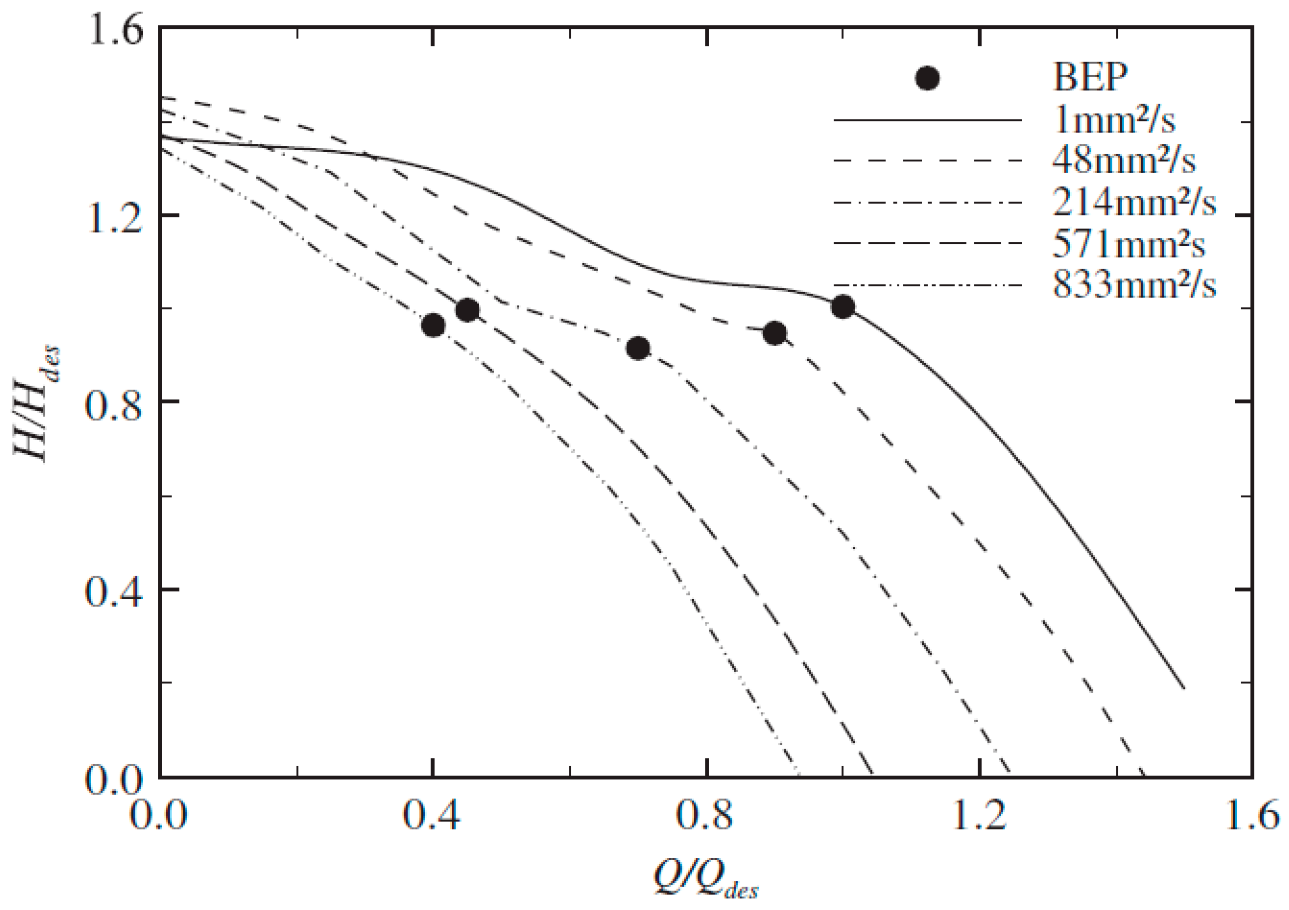 Energies 13 05486 g002