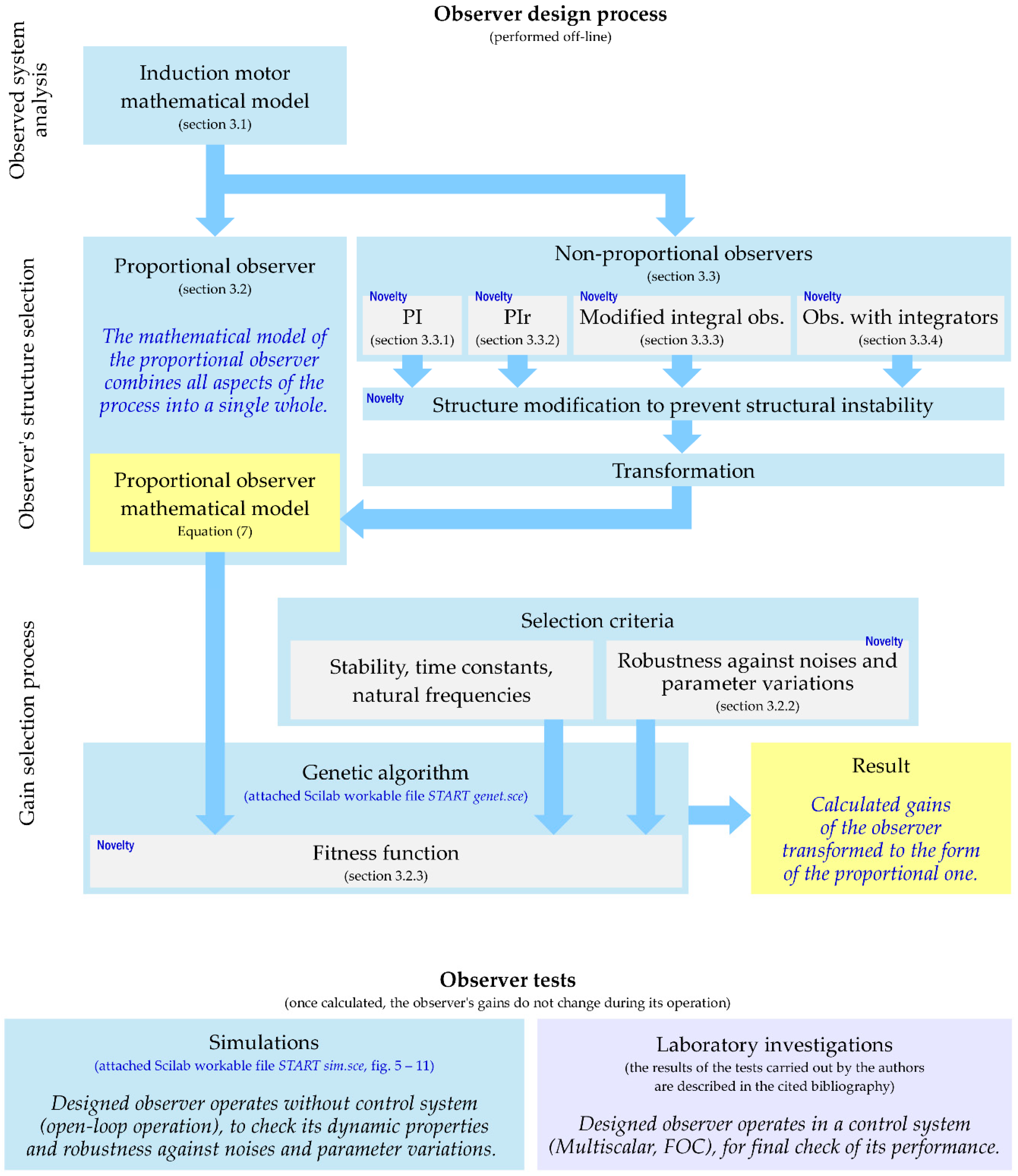 Energies 13 05487 g001