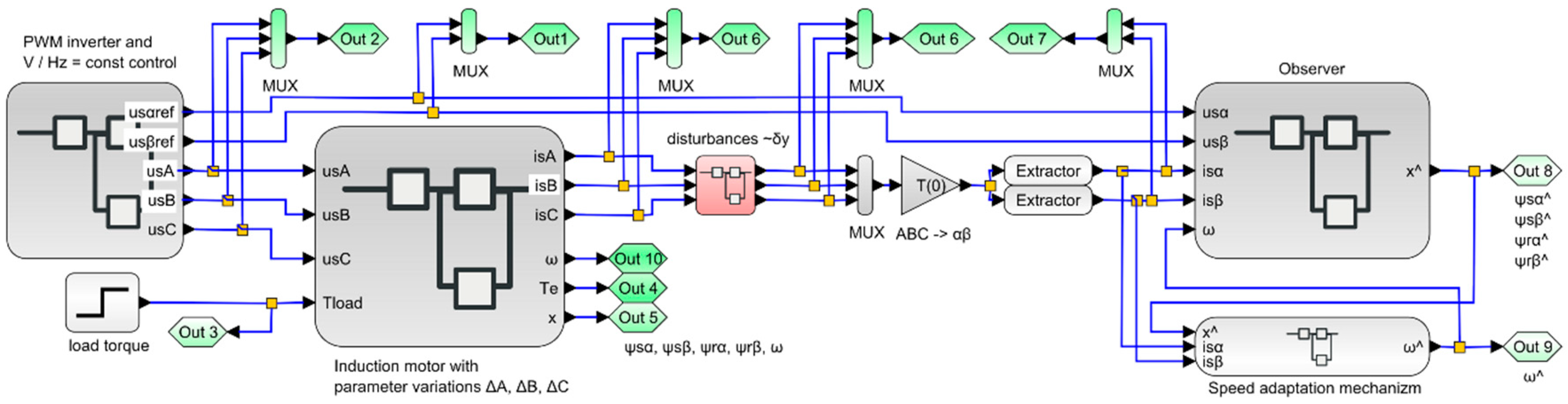 Energies 13 05487 g005