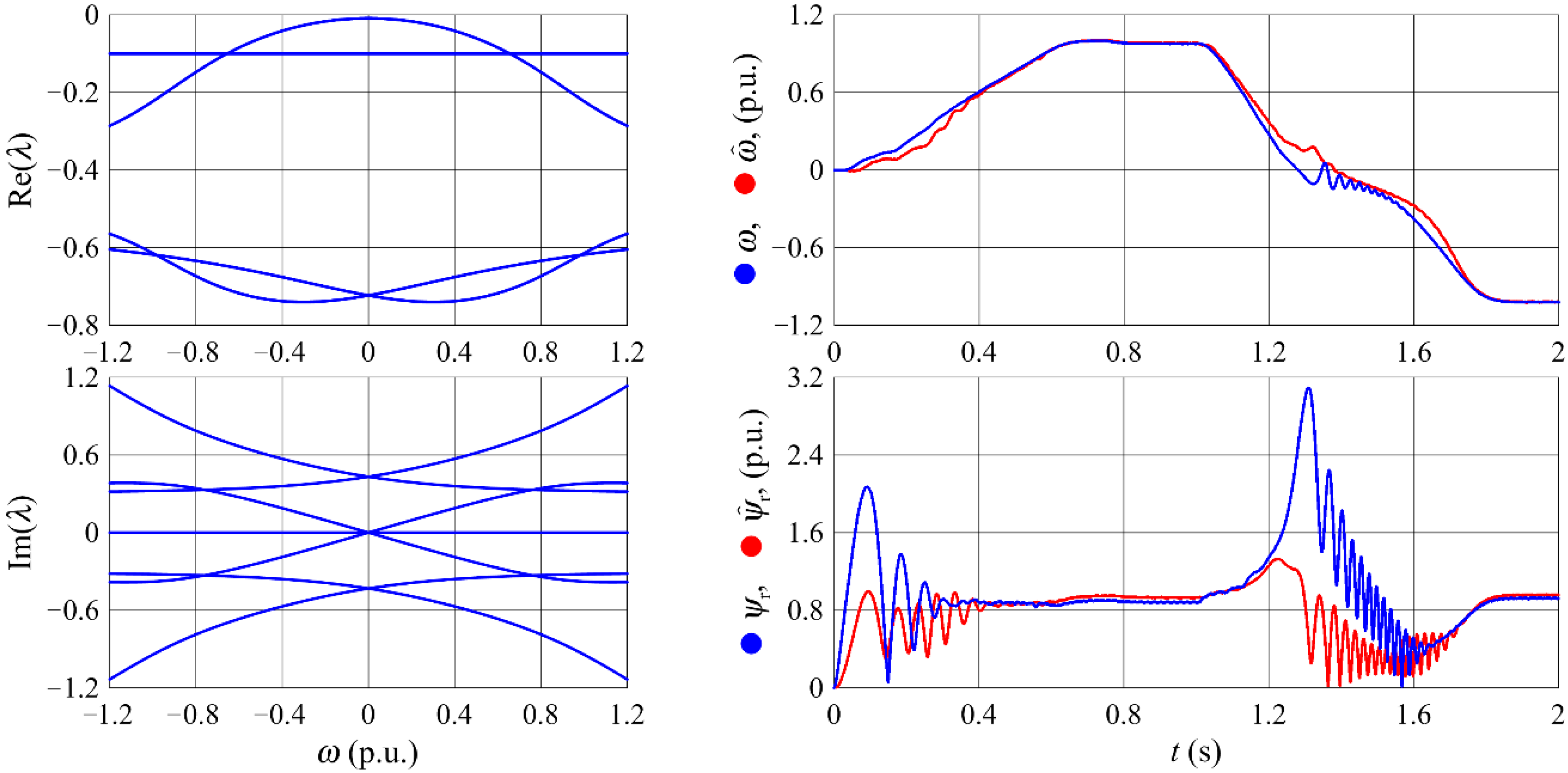 Energies 13 05487 g007
