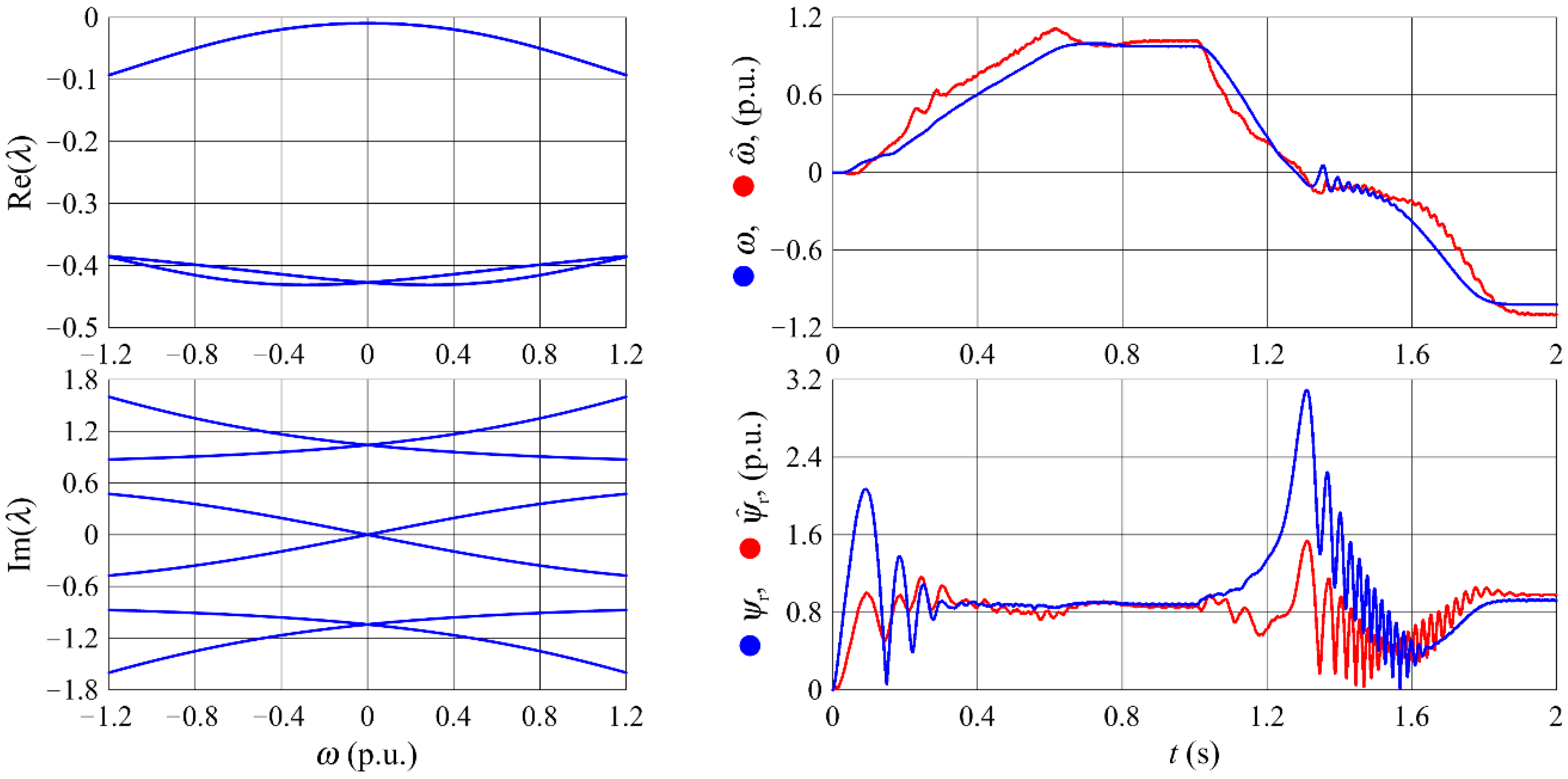Energies 13 05487 g009