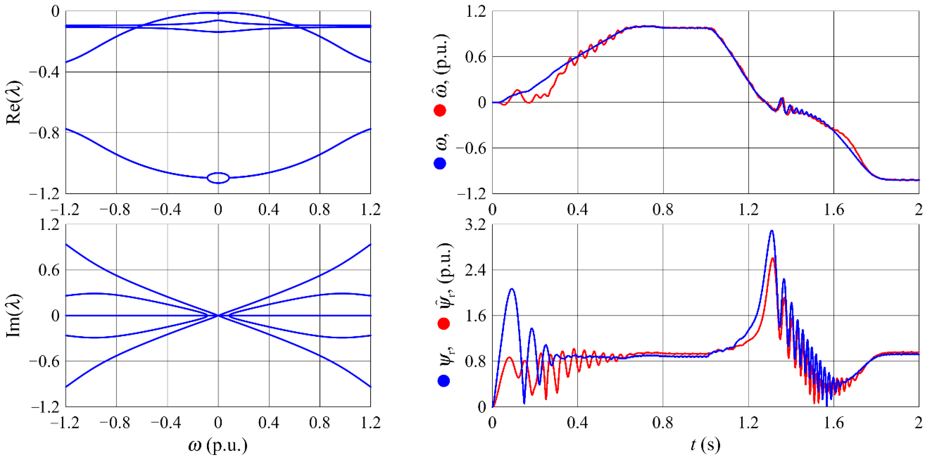 Energies 13 05487 g010