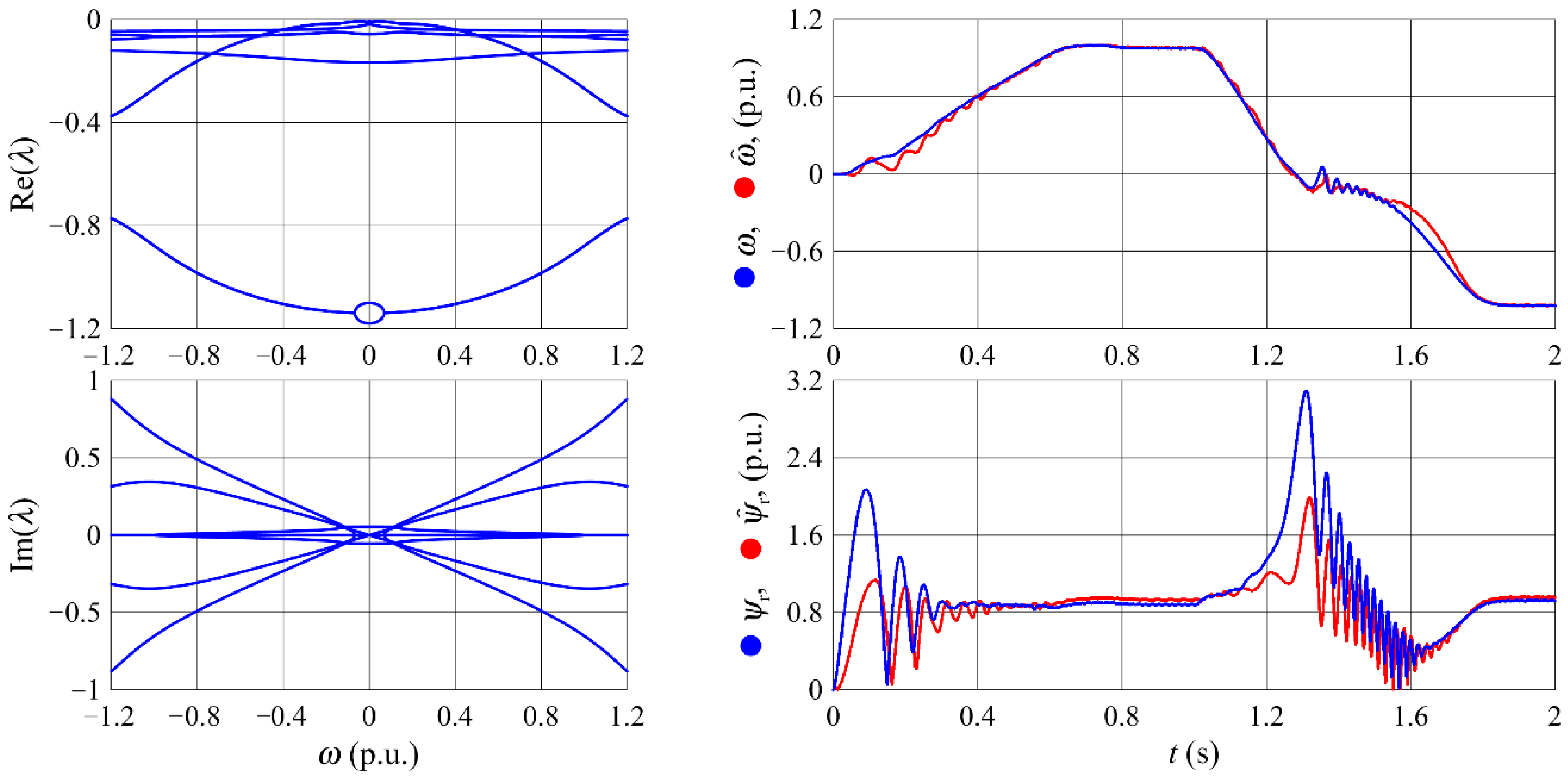 Energies 13 05487 g011
