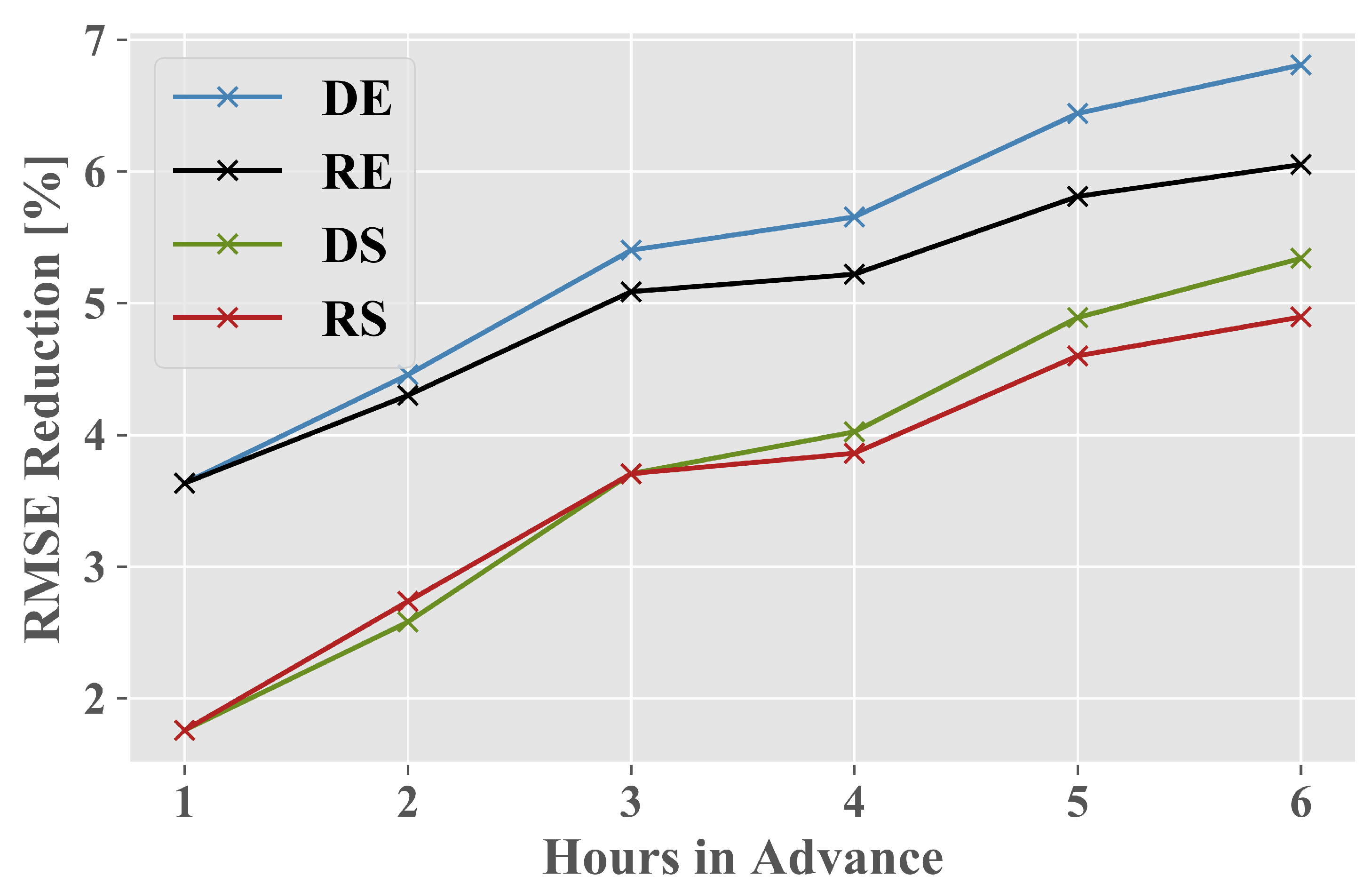 Energies 13 05488 g004