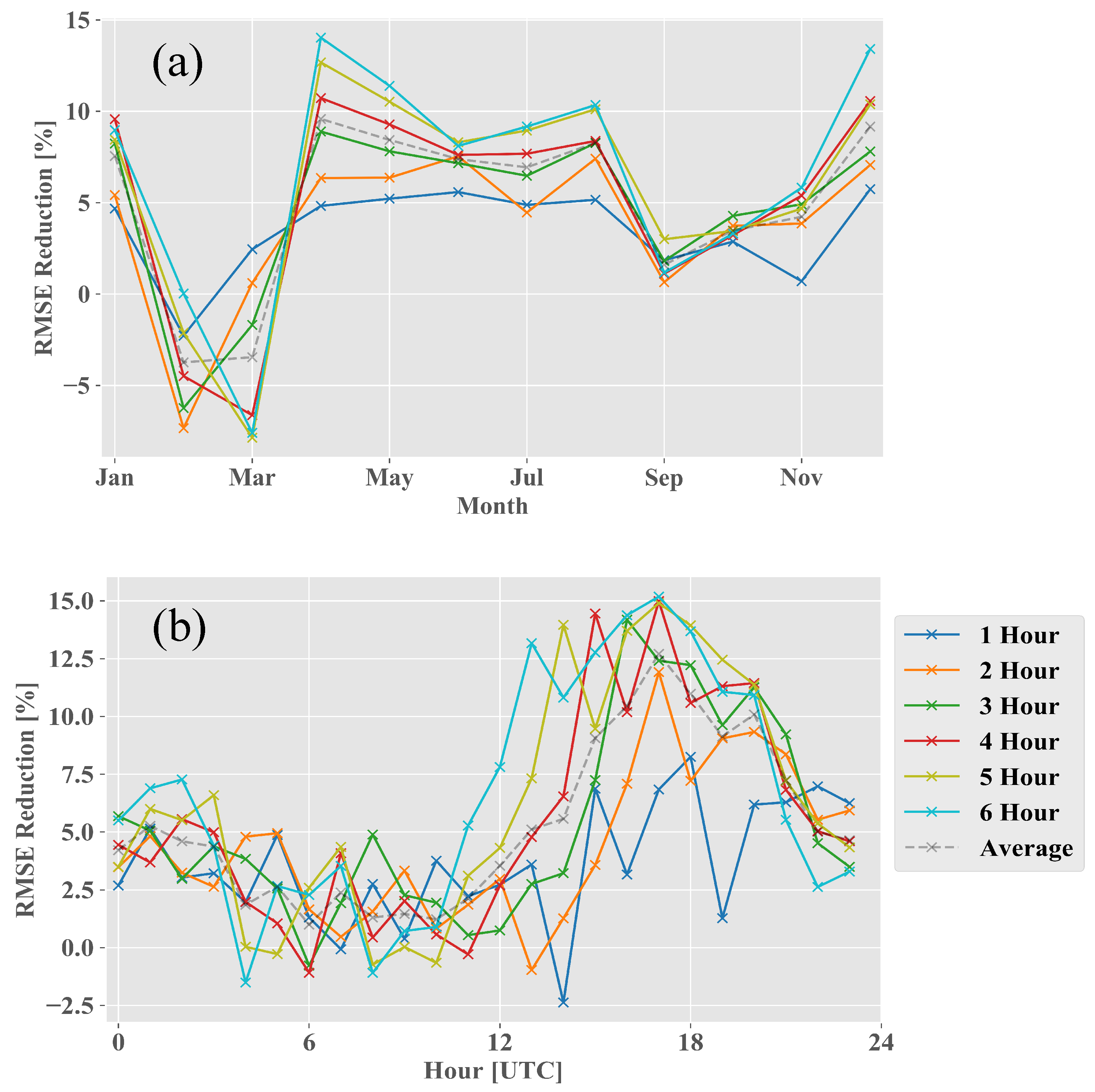 Energies 13 05488 g005